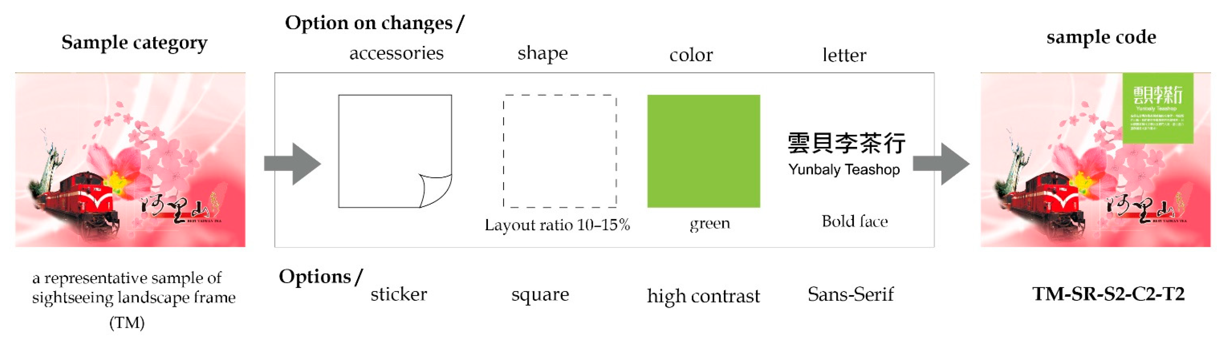 Sustainability 14 09256 g007