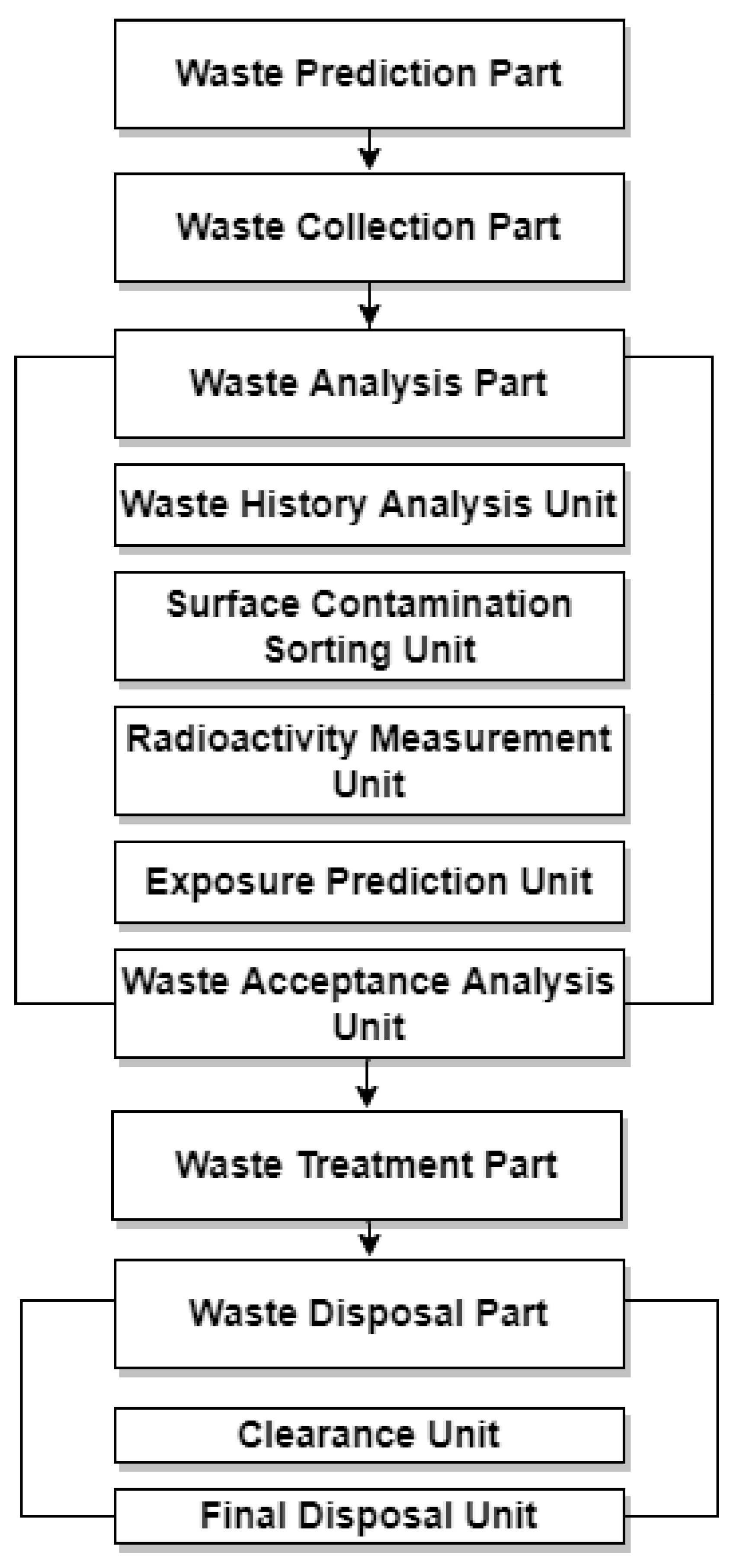 Sustainability 14 09265 g001