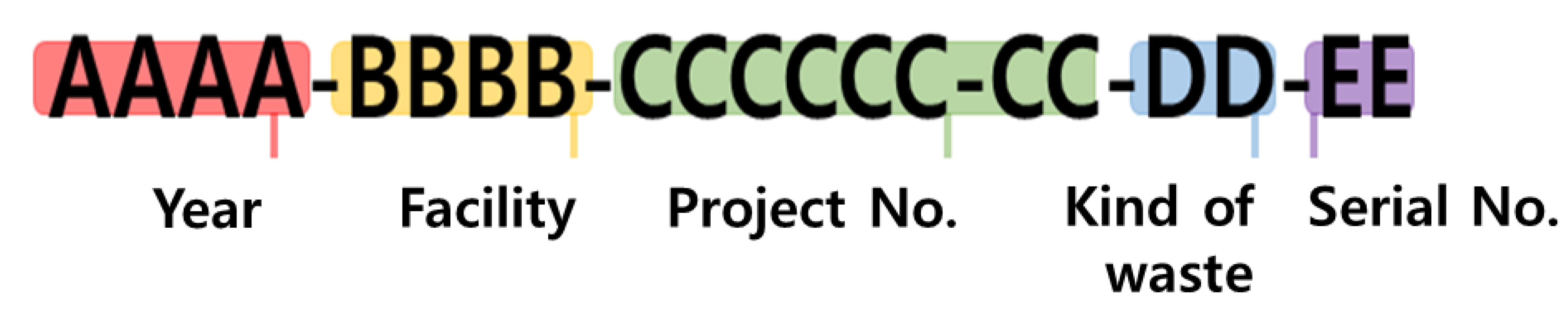 Sustainability 14 09265 g002