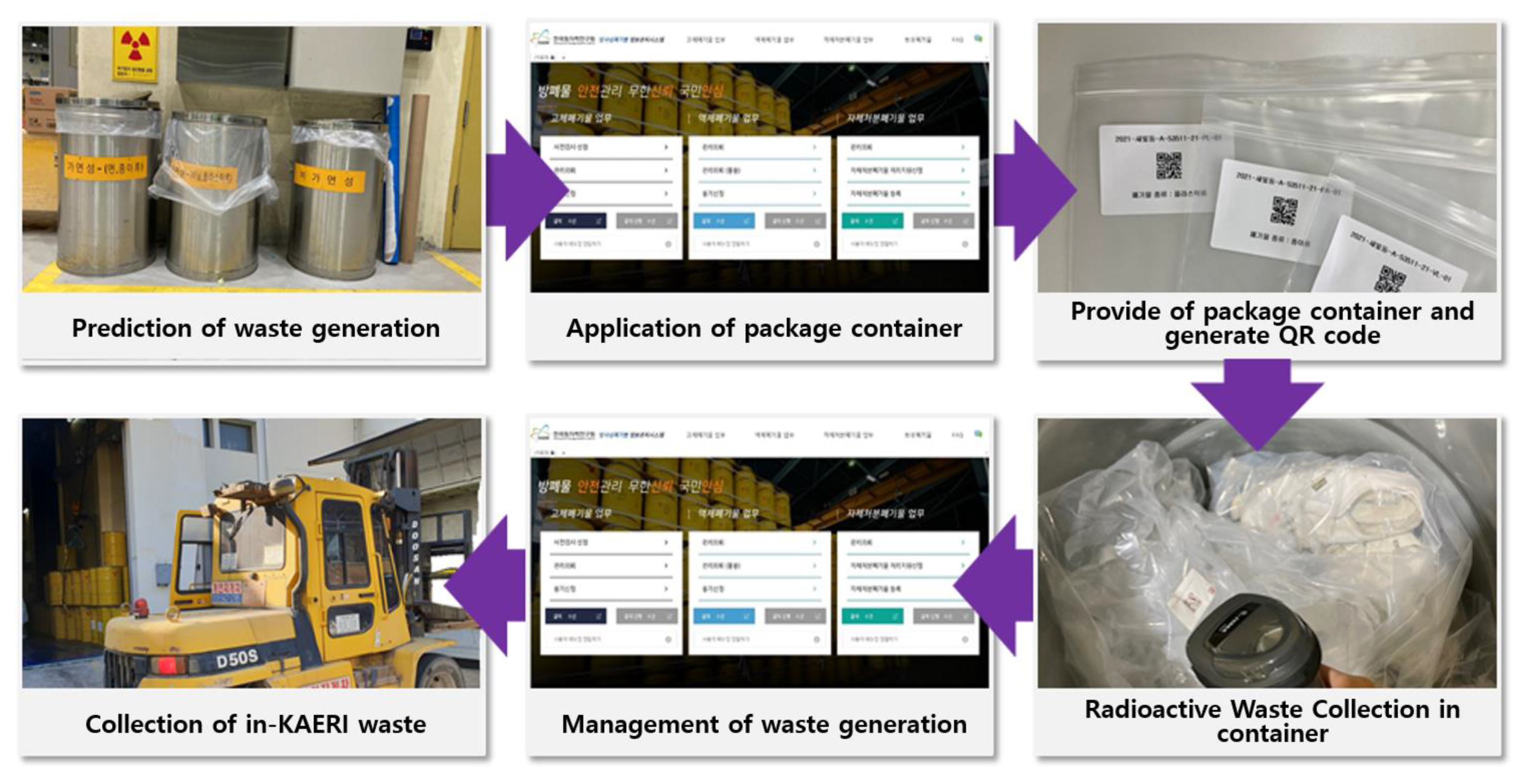Sustainability 14 09265 g003