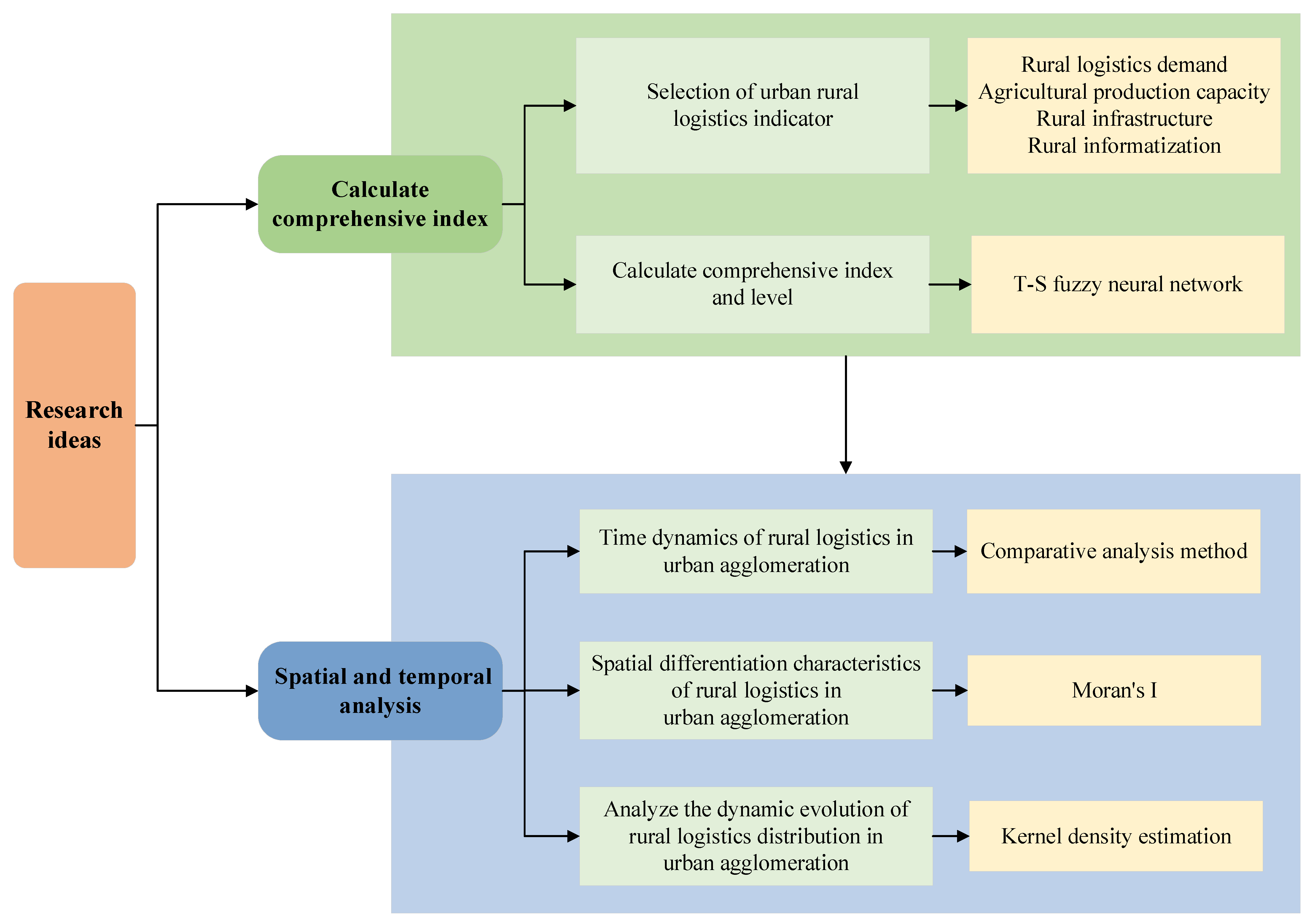 Sustainability 14 09268 g001