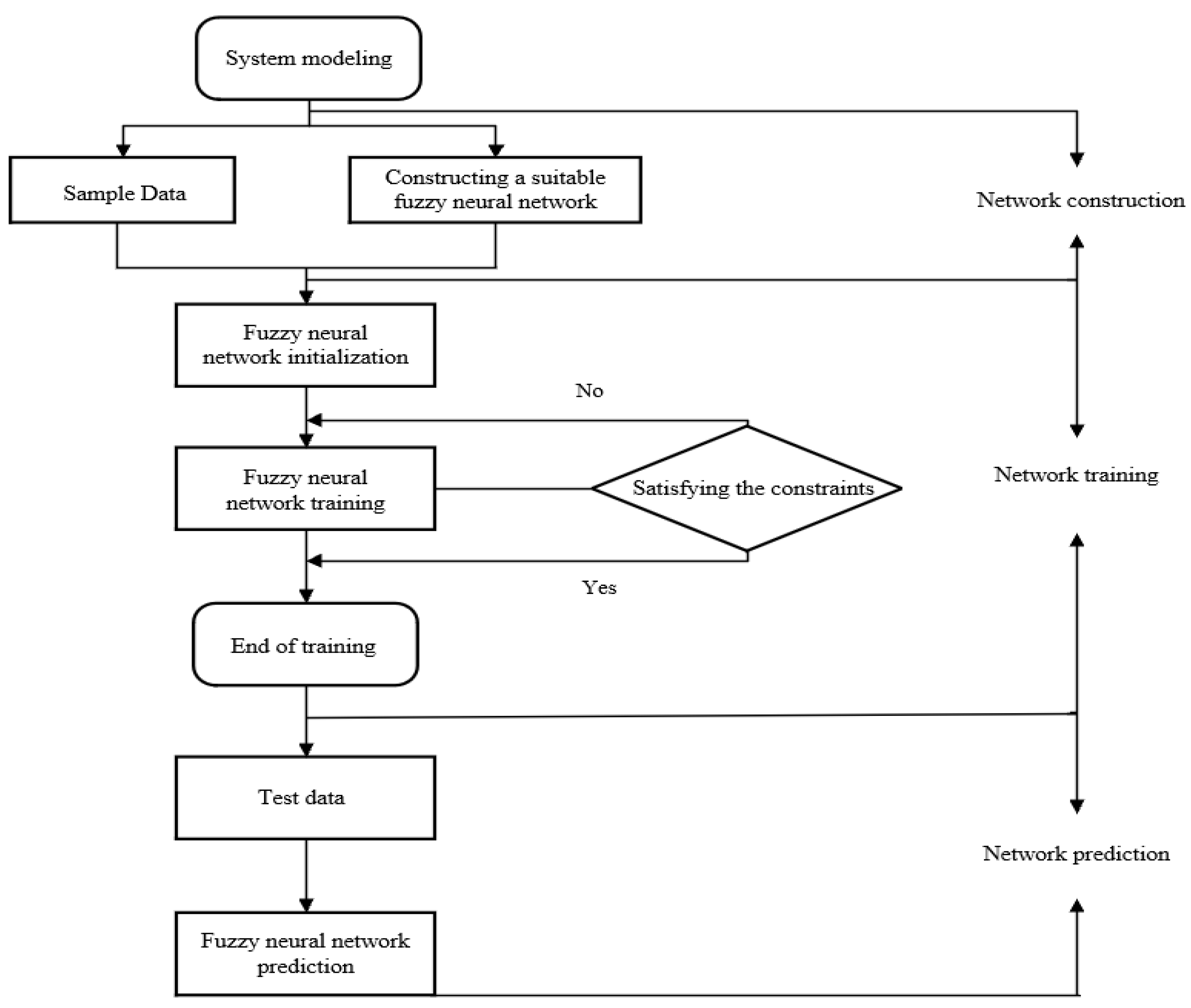 Sustainability 14 09268 g003