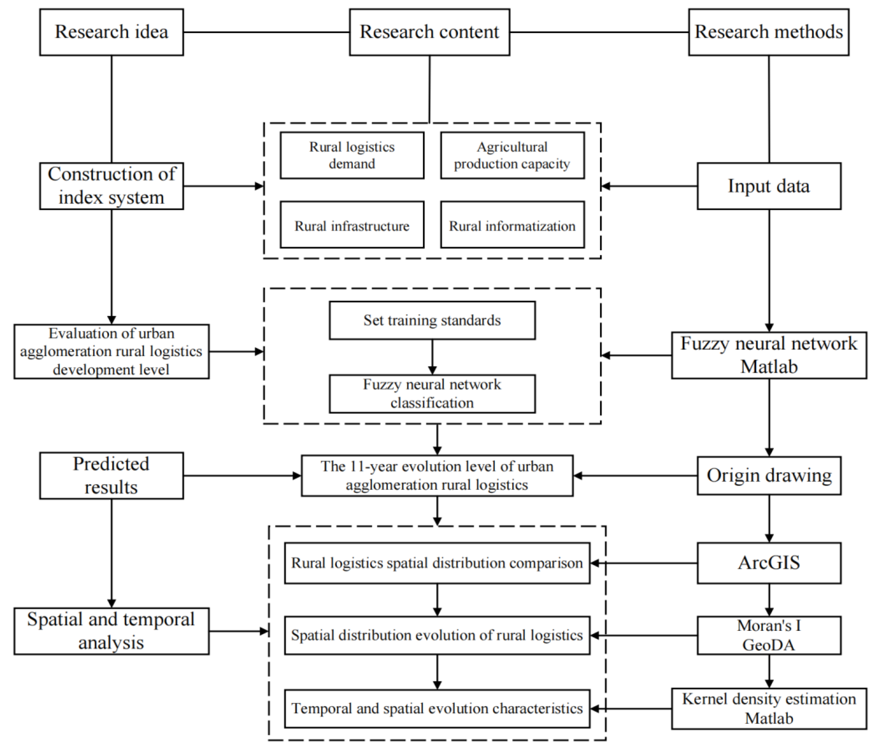 Sustainability 14 09268 g004