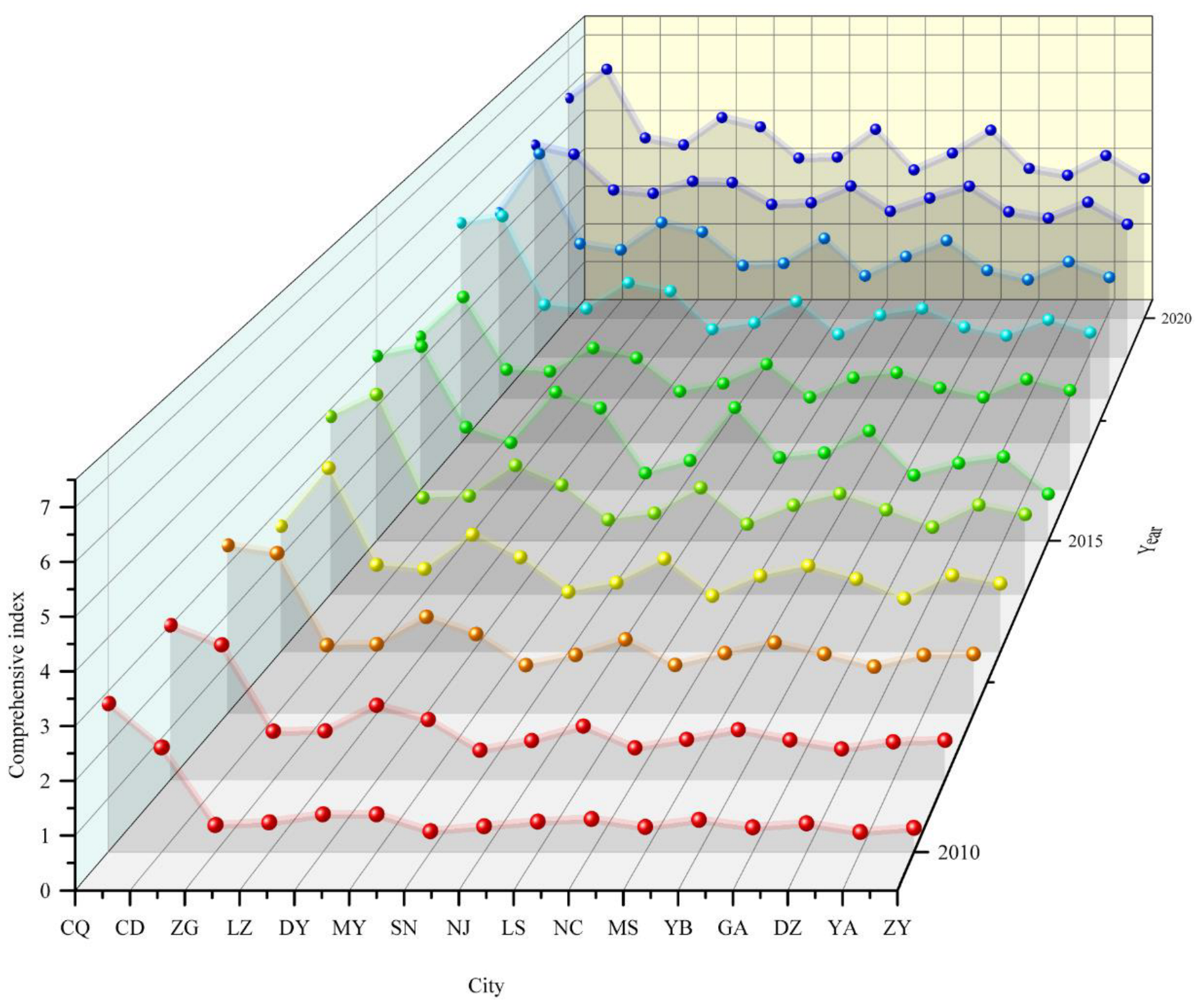 Sustainability 14 09268 g007
