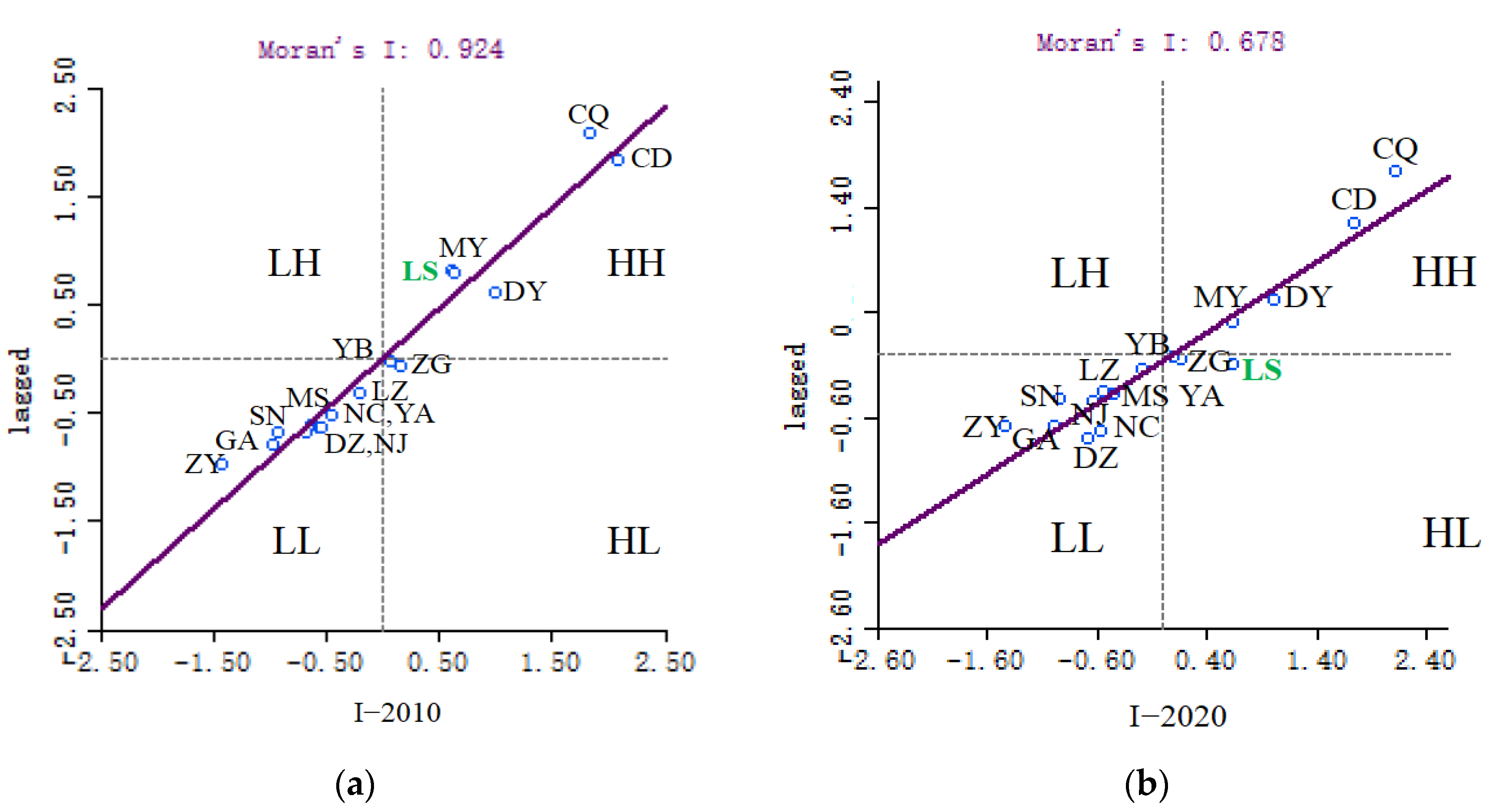 Sustainability 14 09268 g009