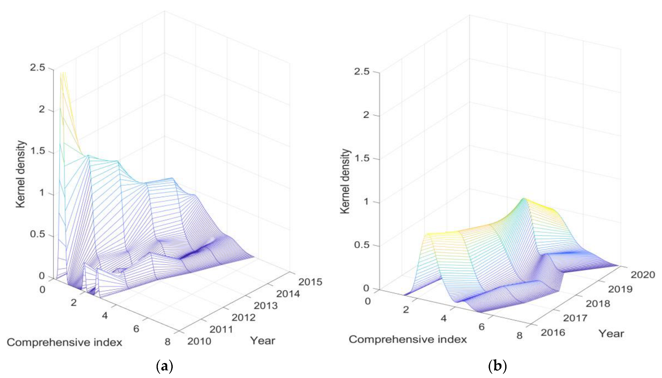 Sustainability 14 09268 g010