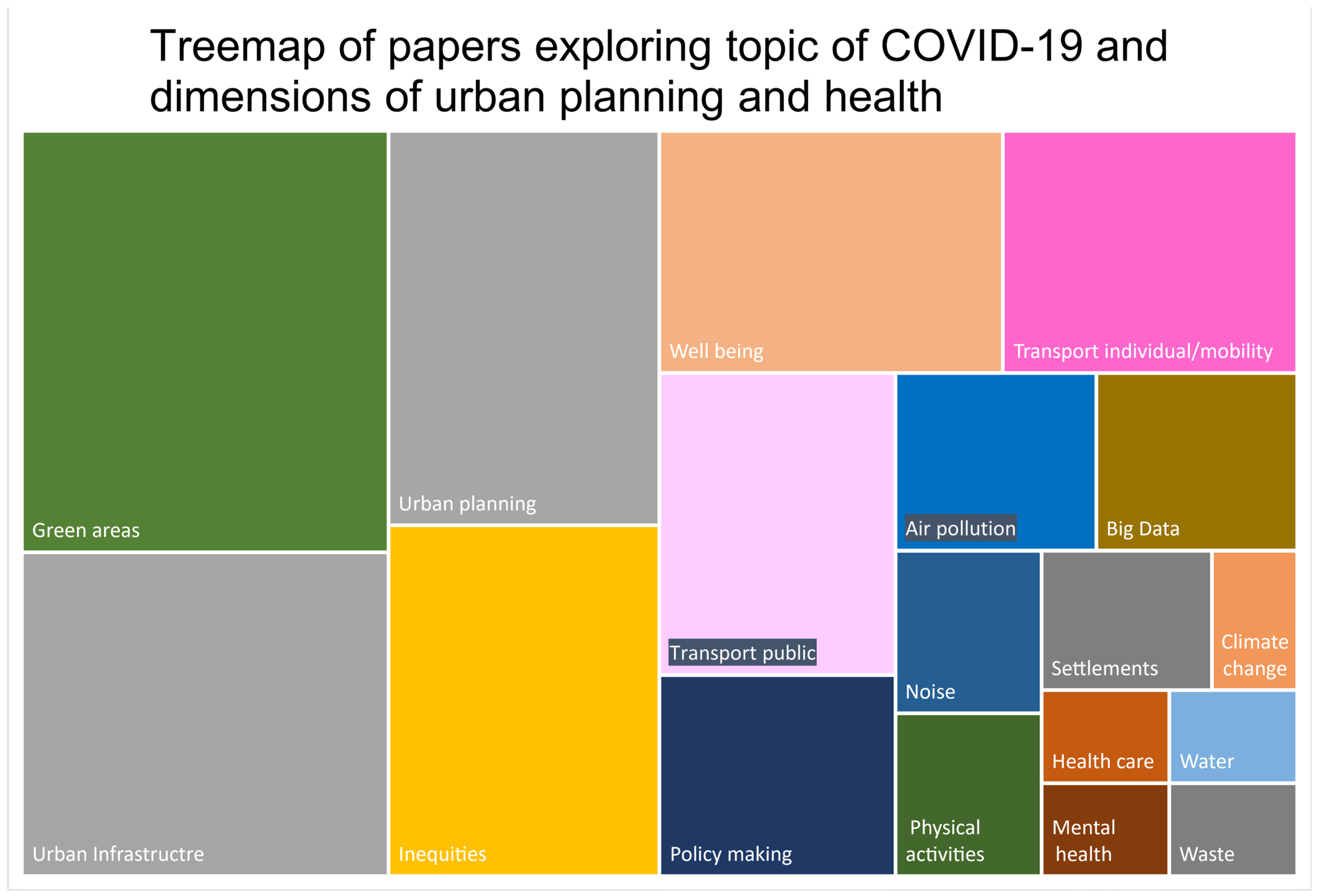 Sustainability 14 09274 g002