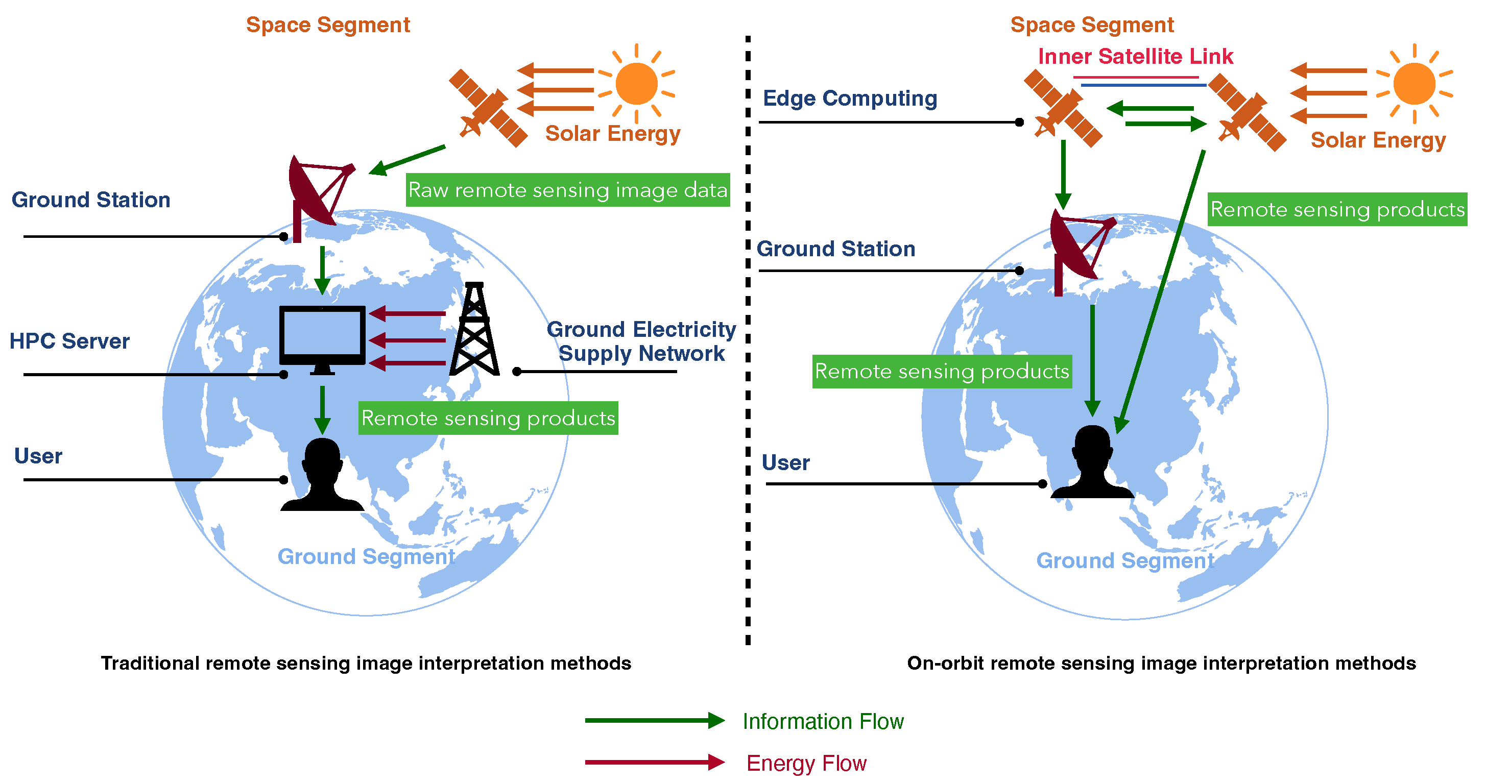 Sustainability 14 09277 g001