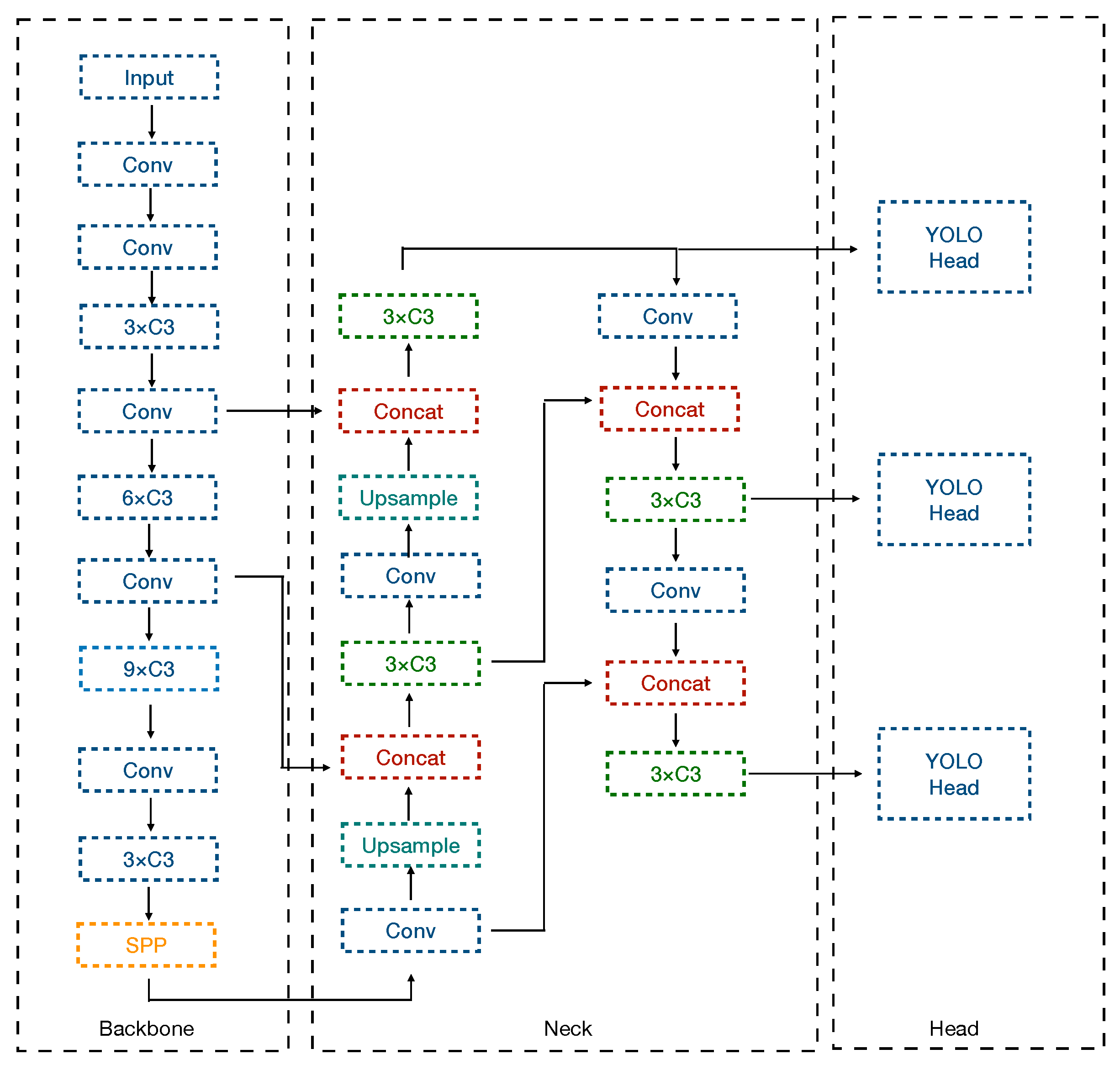 Sustainability 14 09277 g002