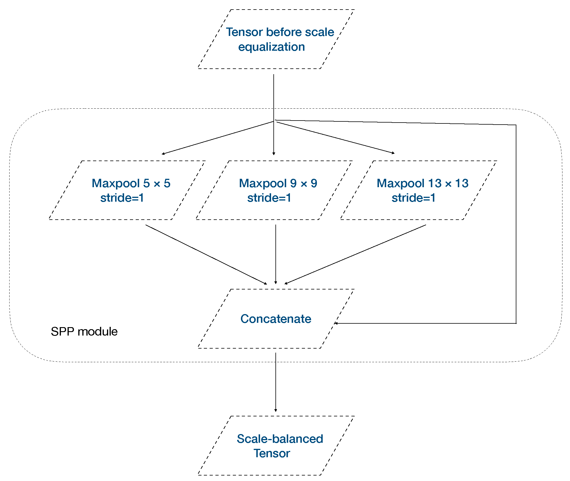 Sustainability 14 09277 g004