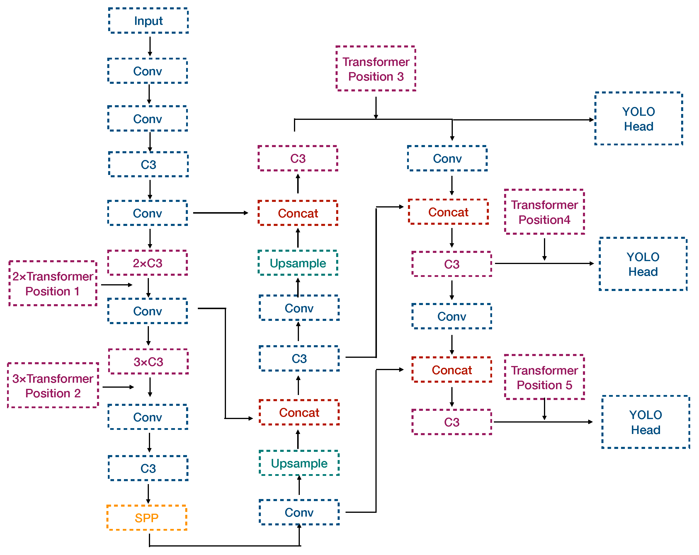 Sustainability 14 09277 g006
