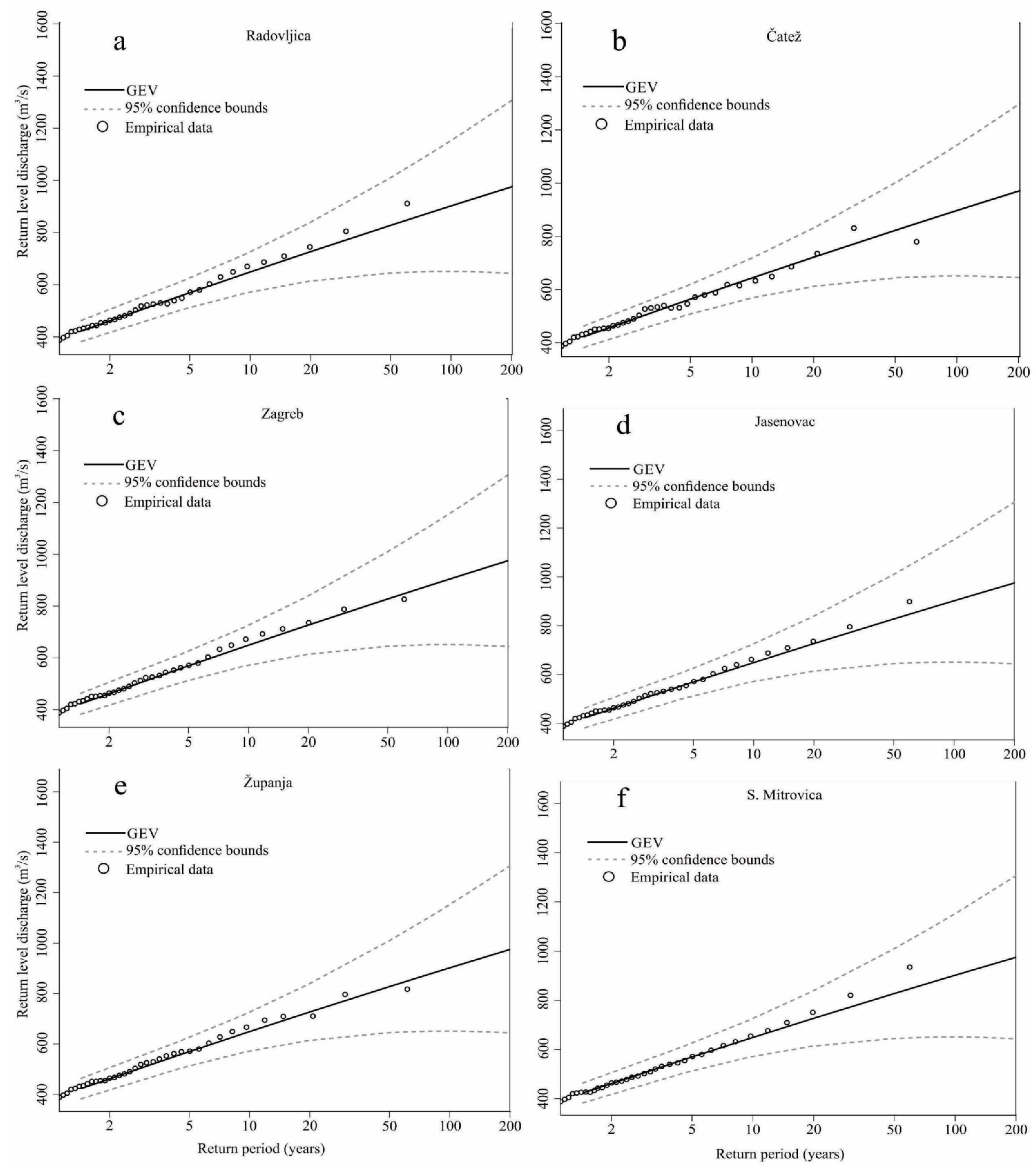 Sustainability 14 09282 g005