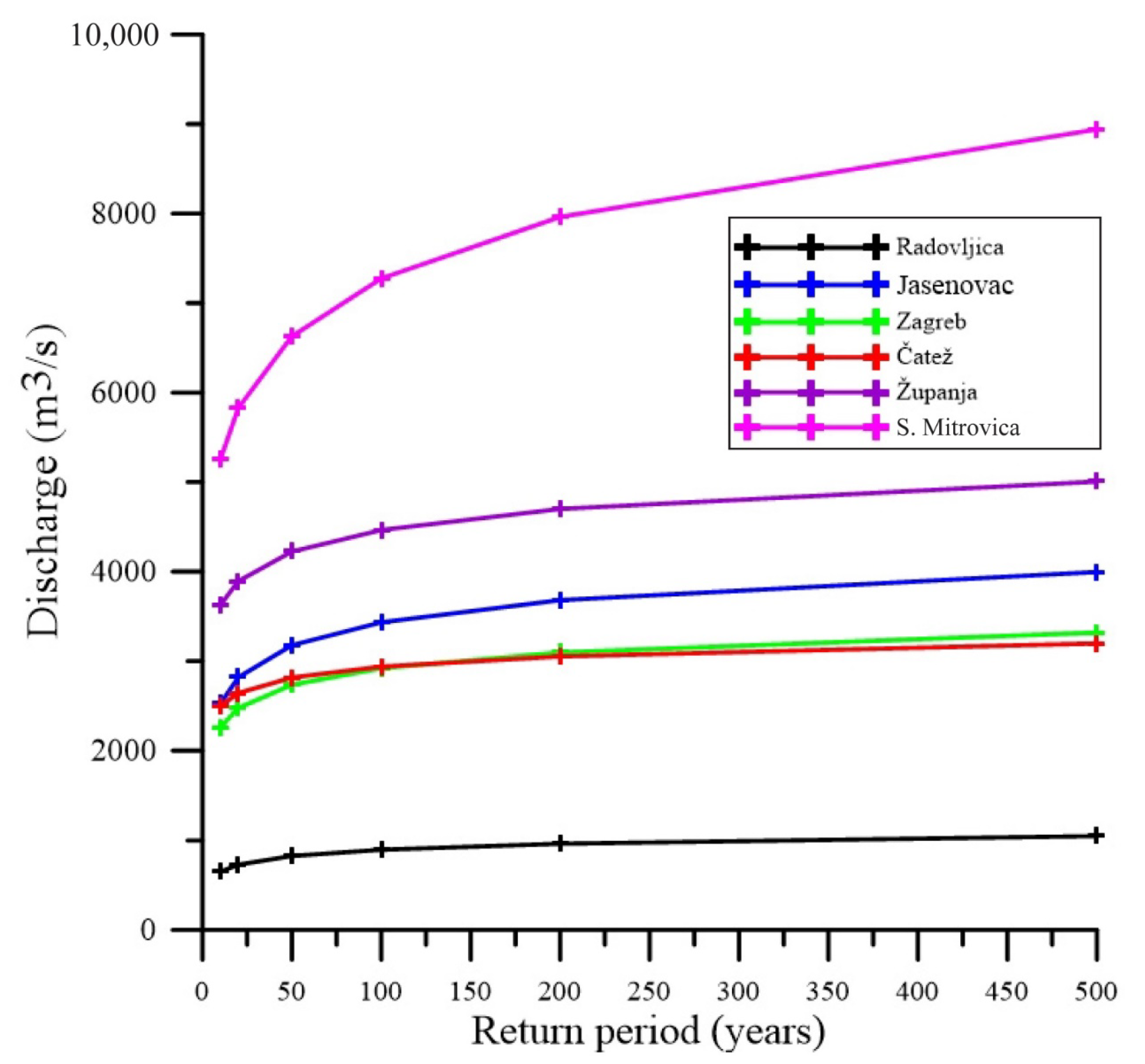 Sustainability 14 09282 g006