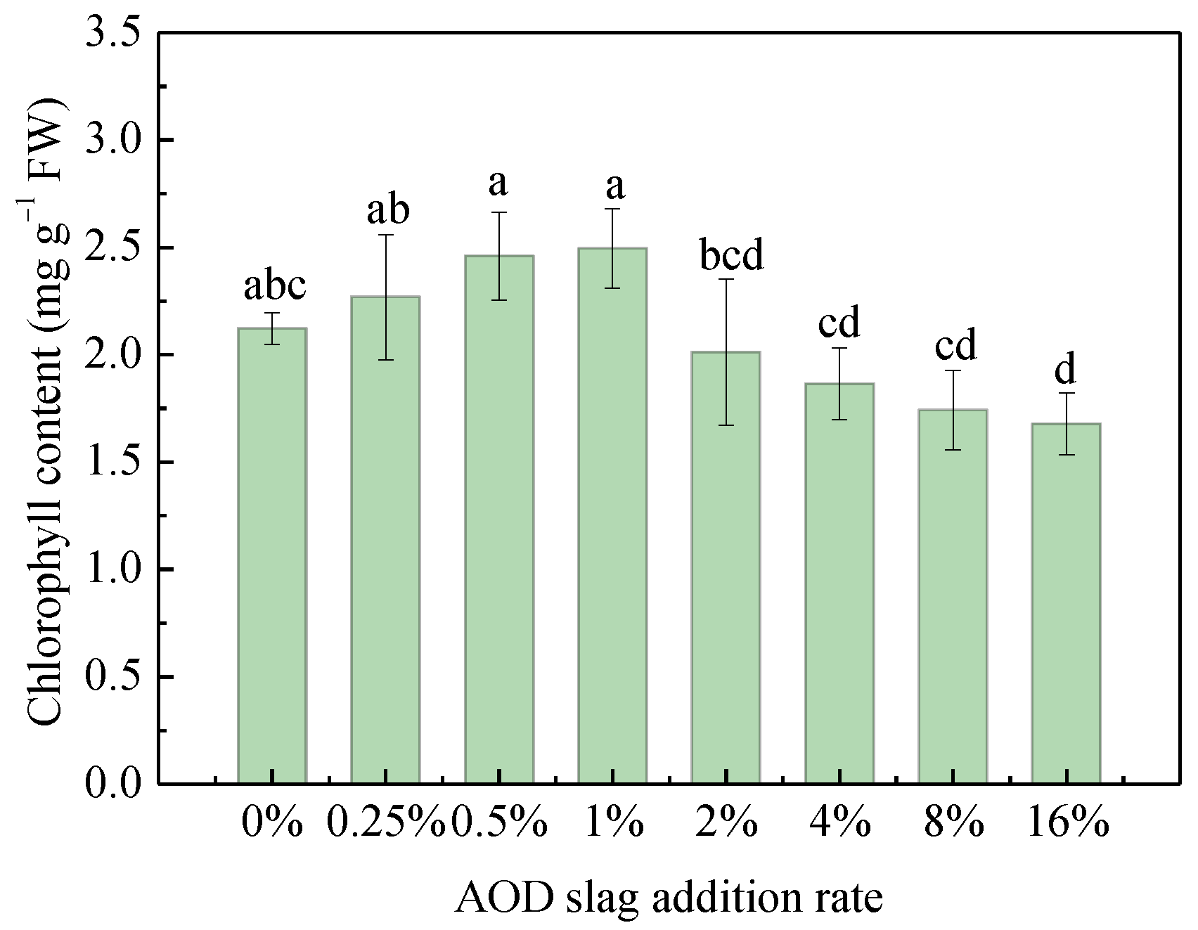 Sustainability 14 09286 g006