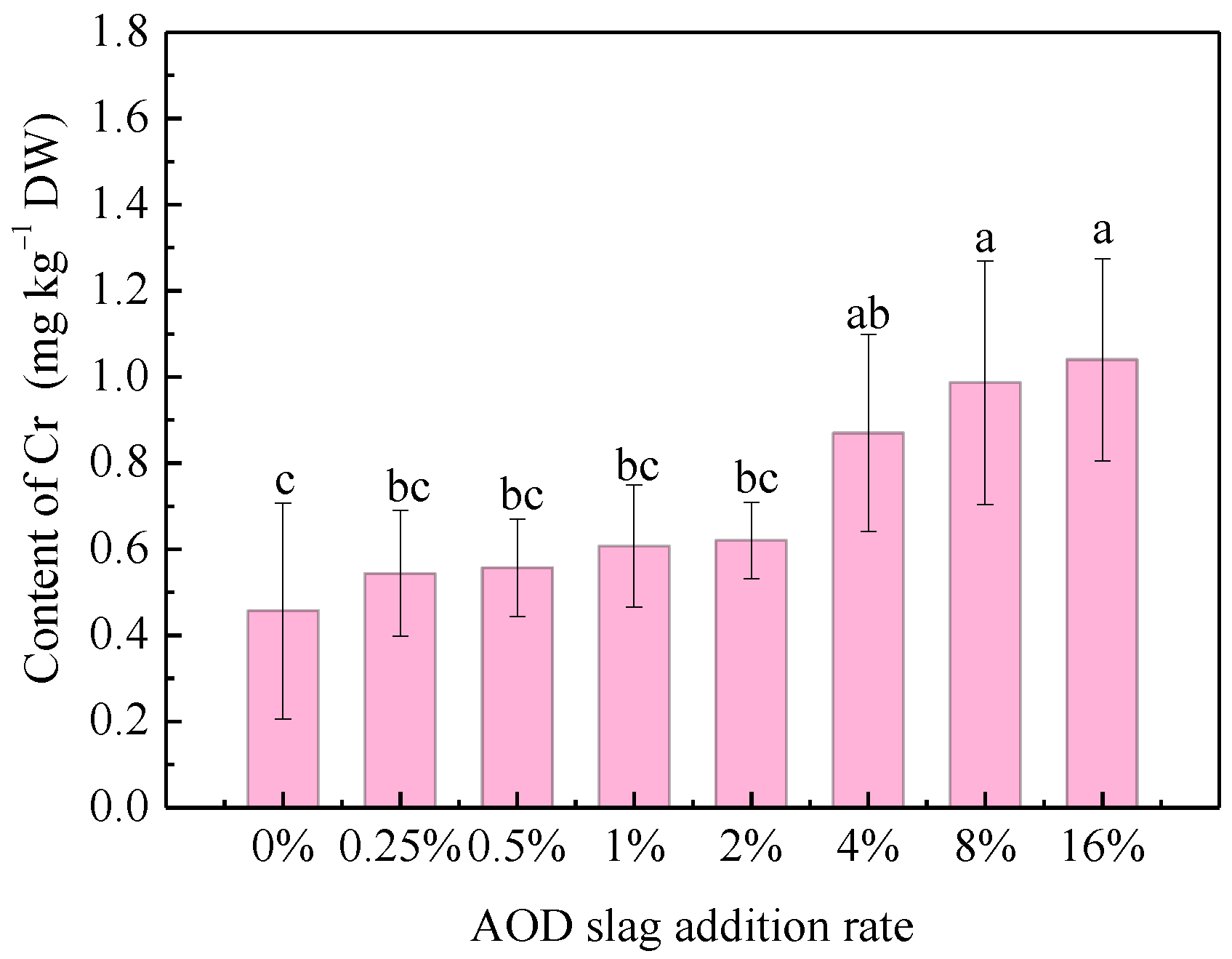 Sustainability 14 09286 g007