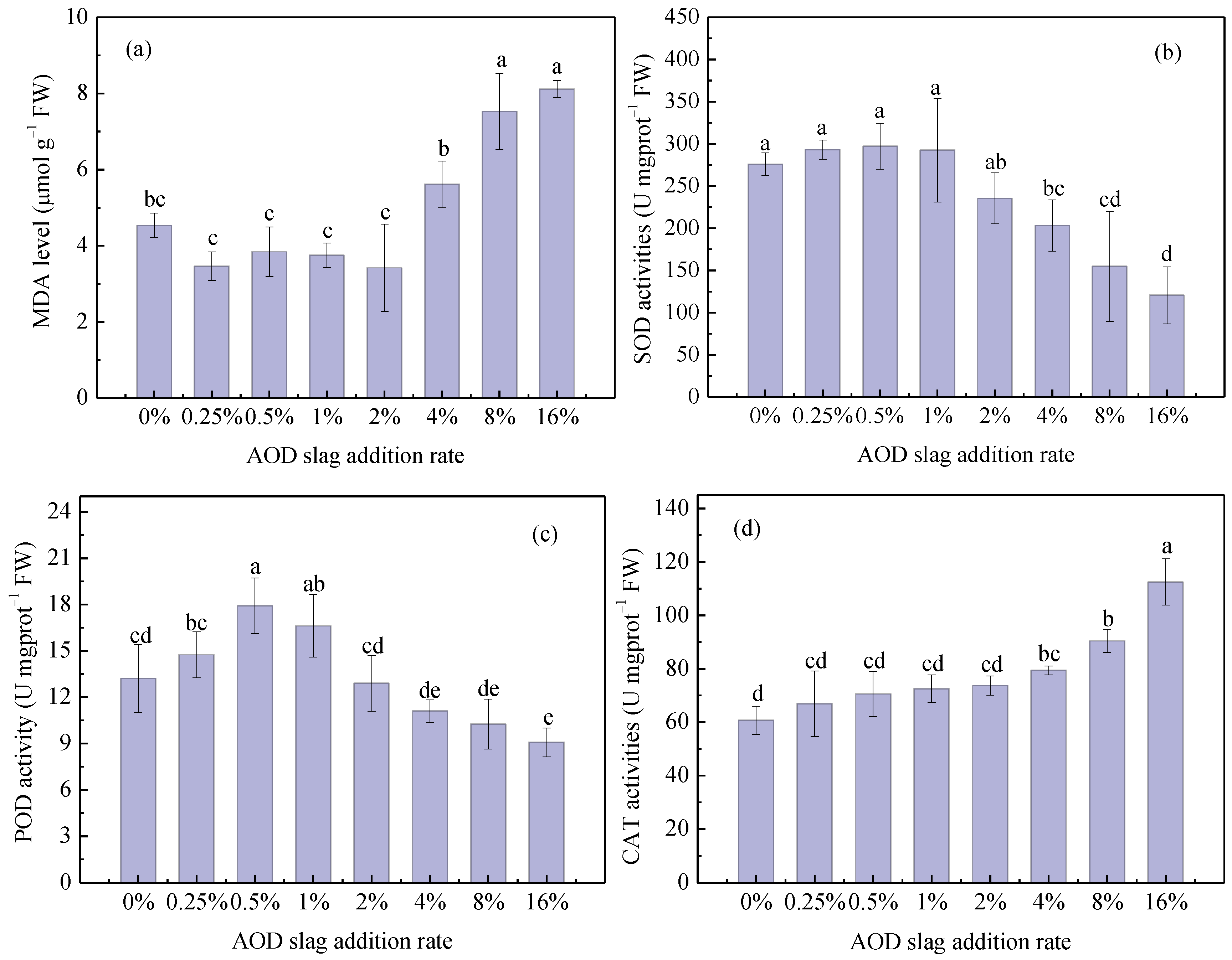 Sustainability 14 09286 g008