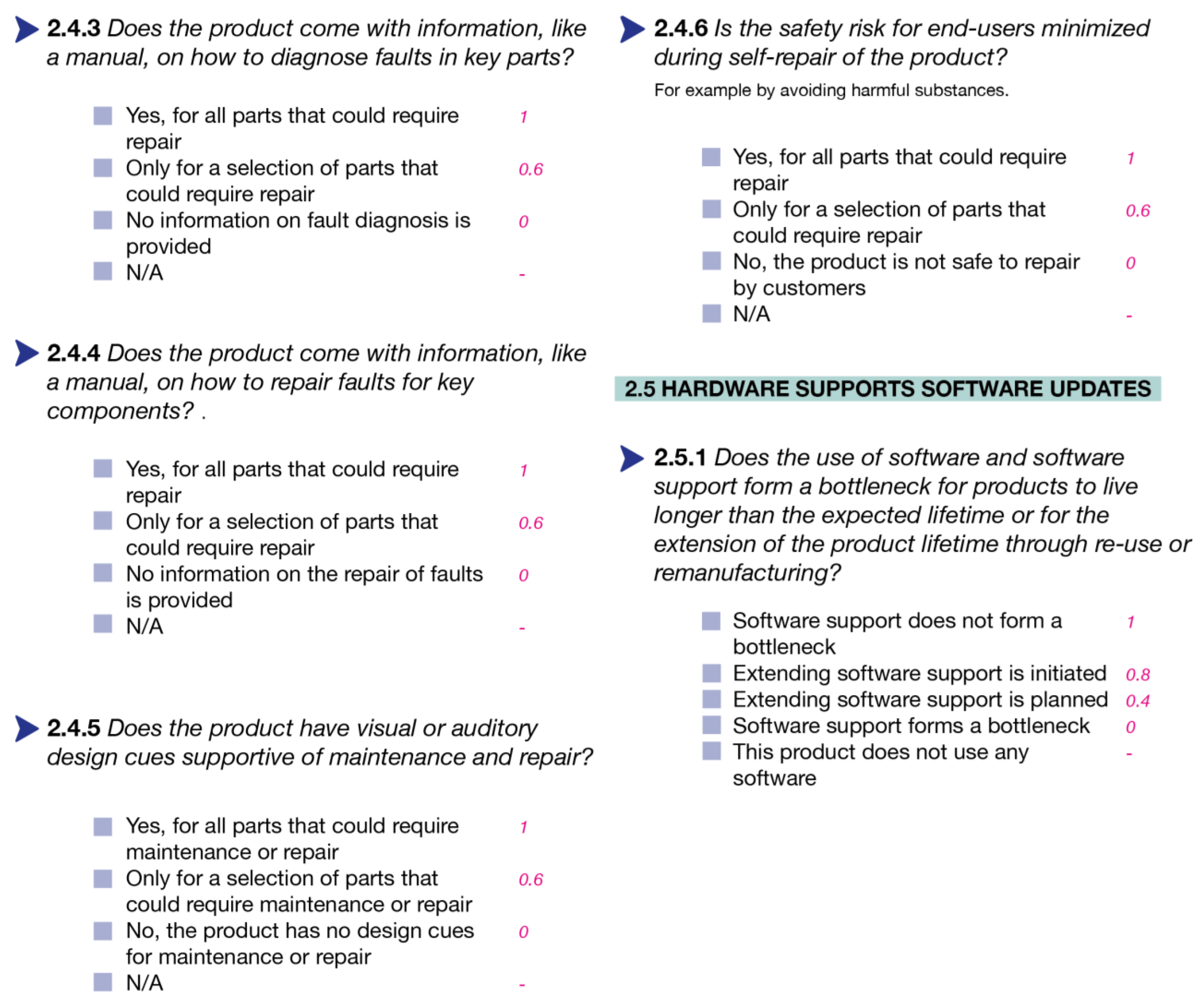 Sustainability 14 09288 g0a4
