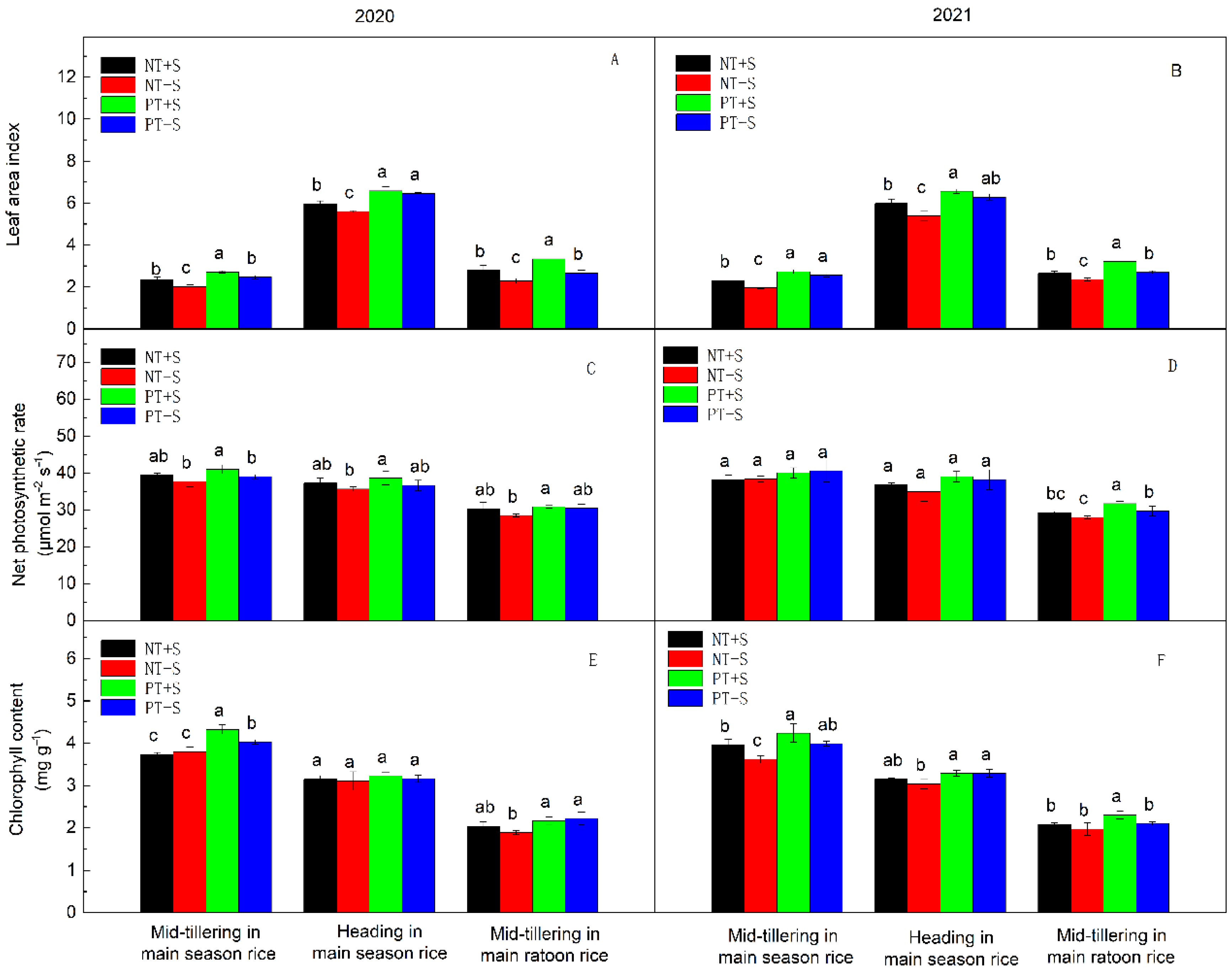 Sustainability 14 09290 g003