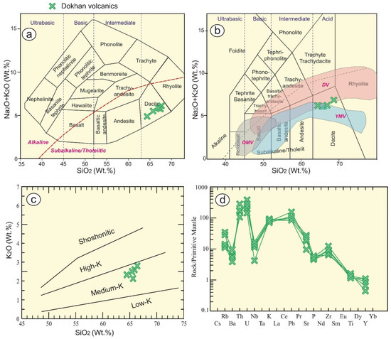 Sustainability 14 09291 g003 550