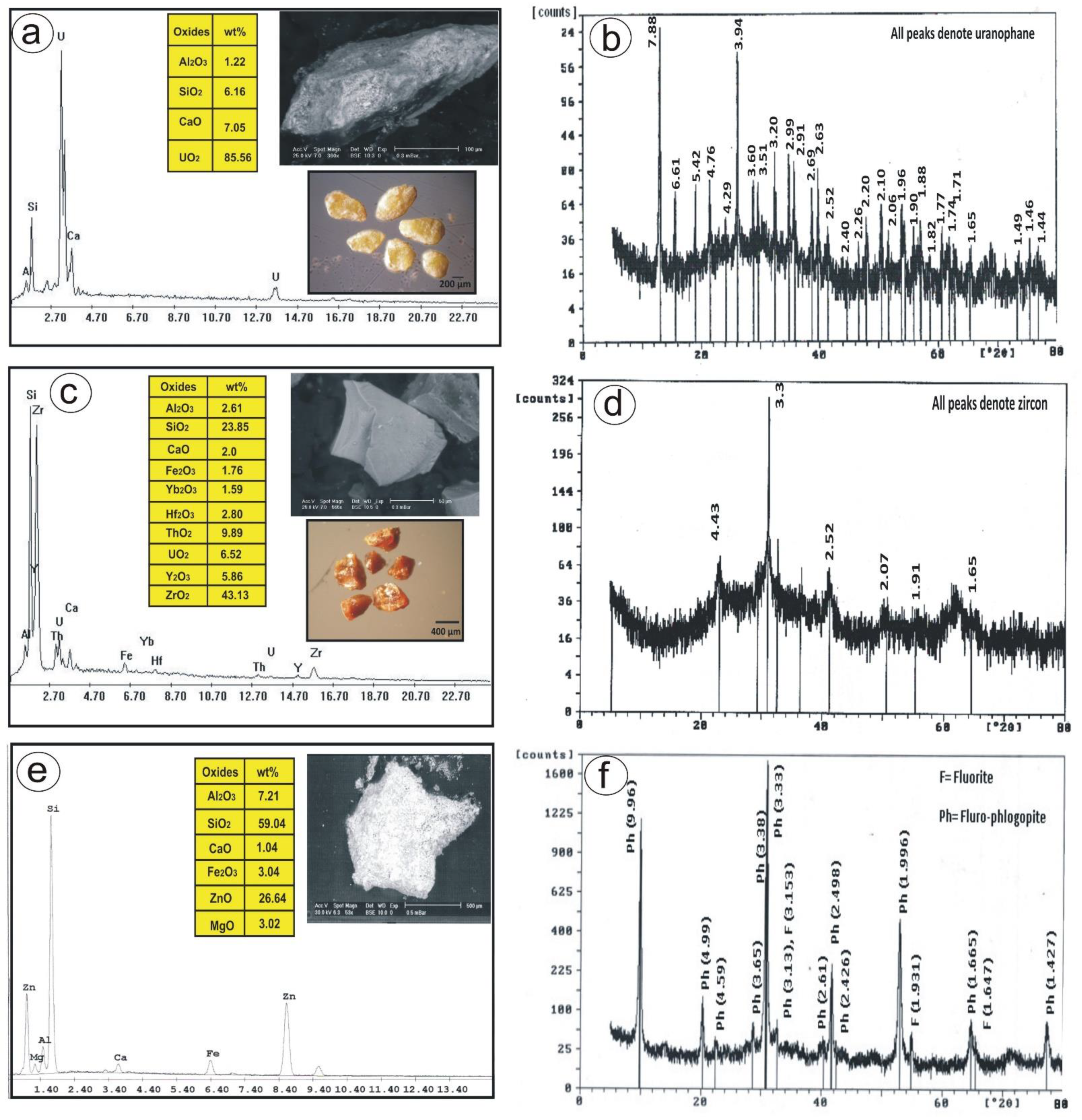 Sustainability 14 09291 g007