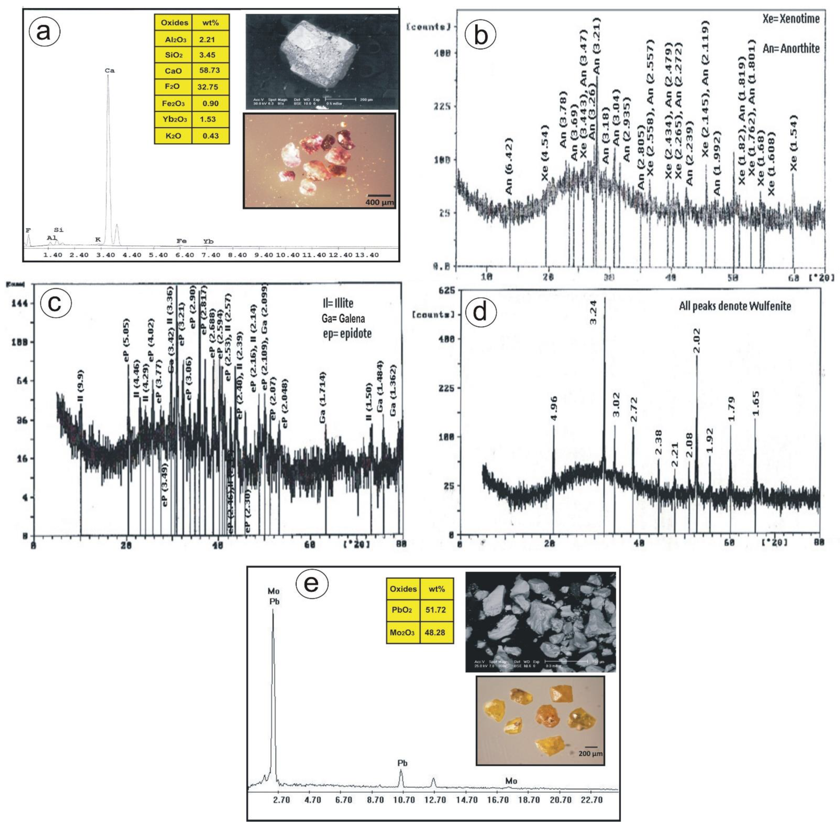 Sustainability 14 09291 g008