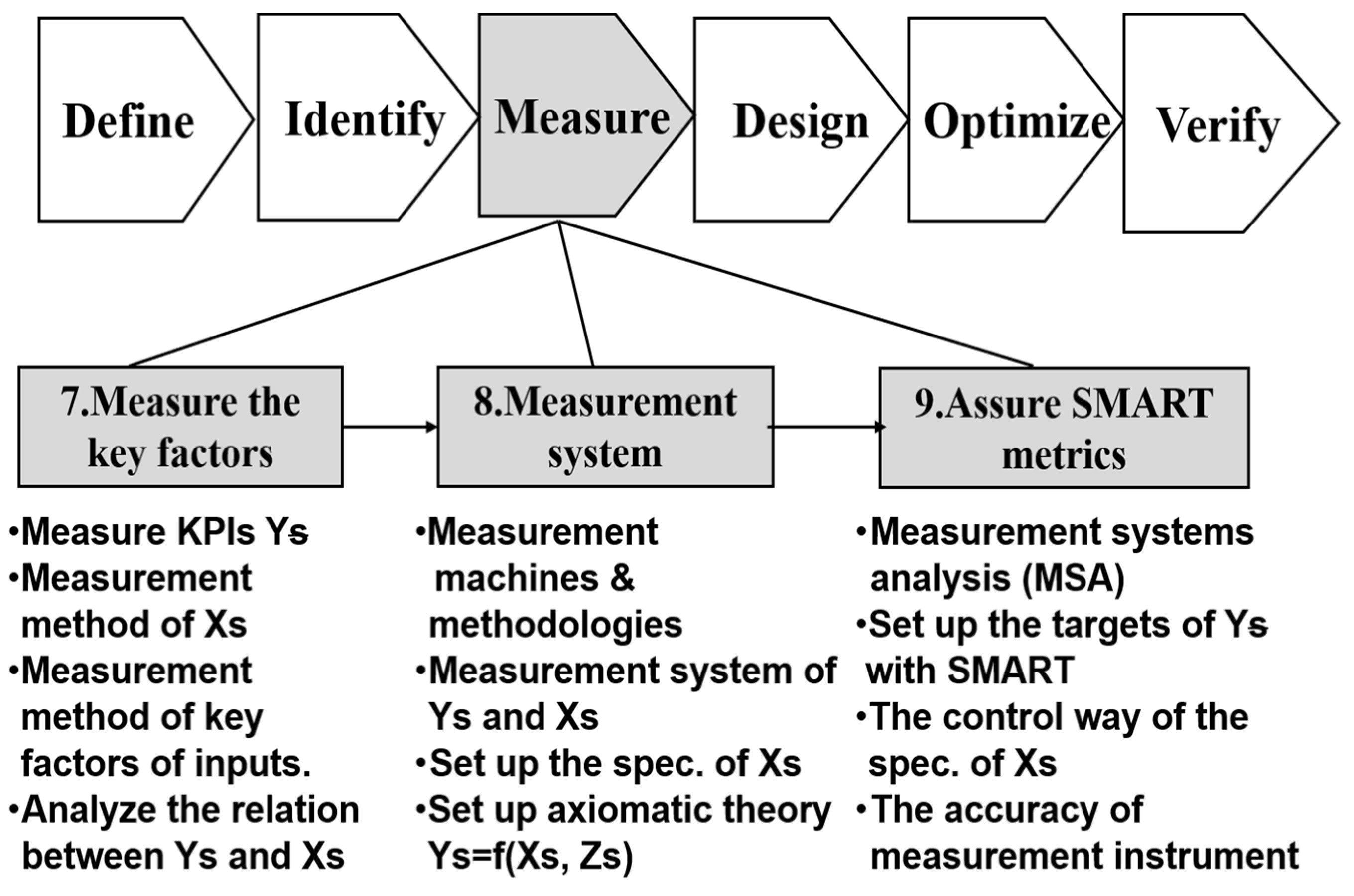 Sustainability 14 09294 g006