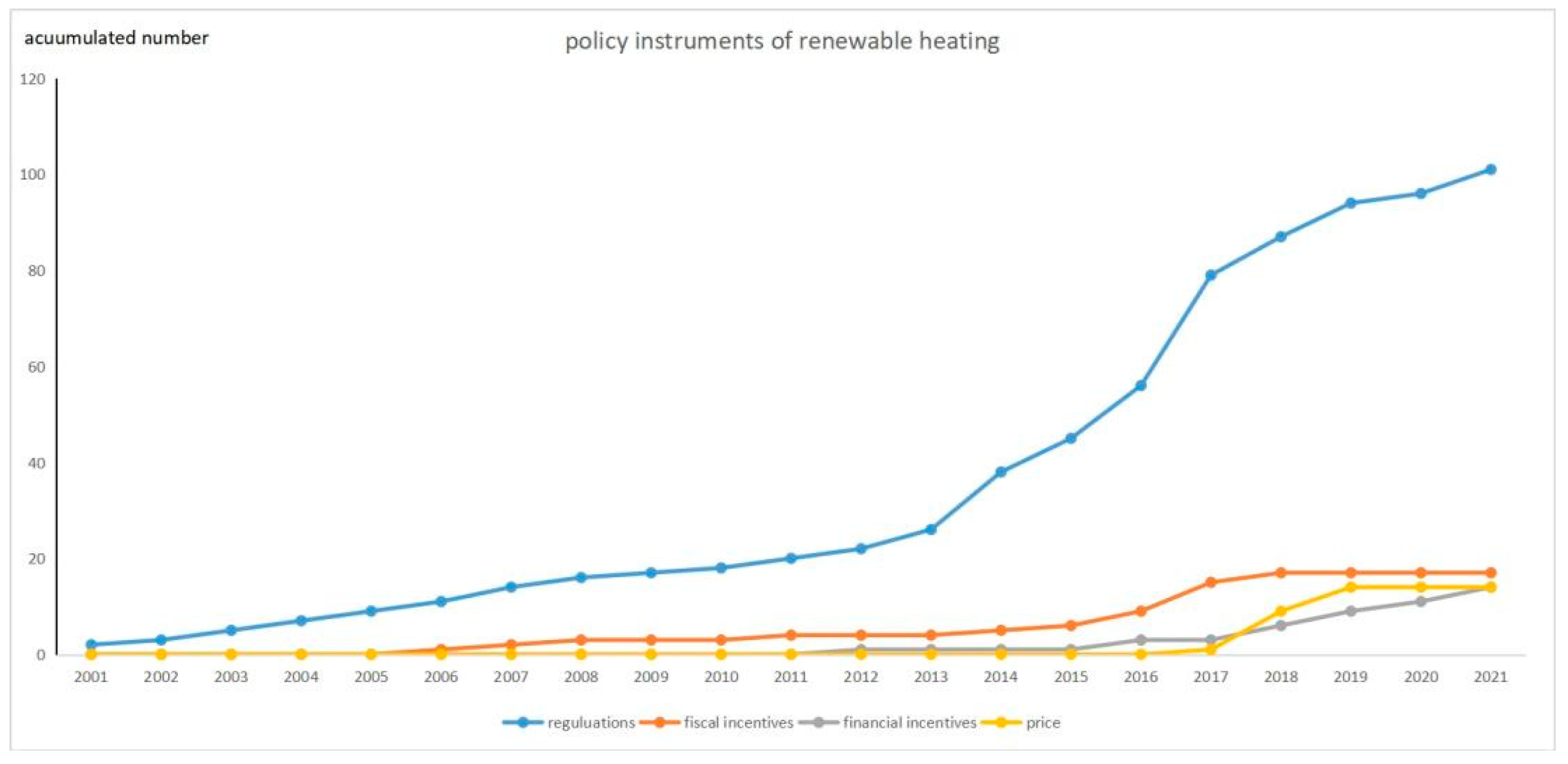 Sustainability 14 09297 g003 Sustainability 14 09297 g003