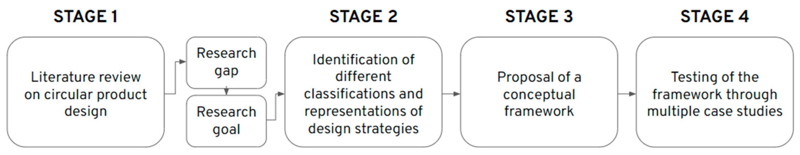 Sustainability 14 09298 g001