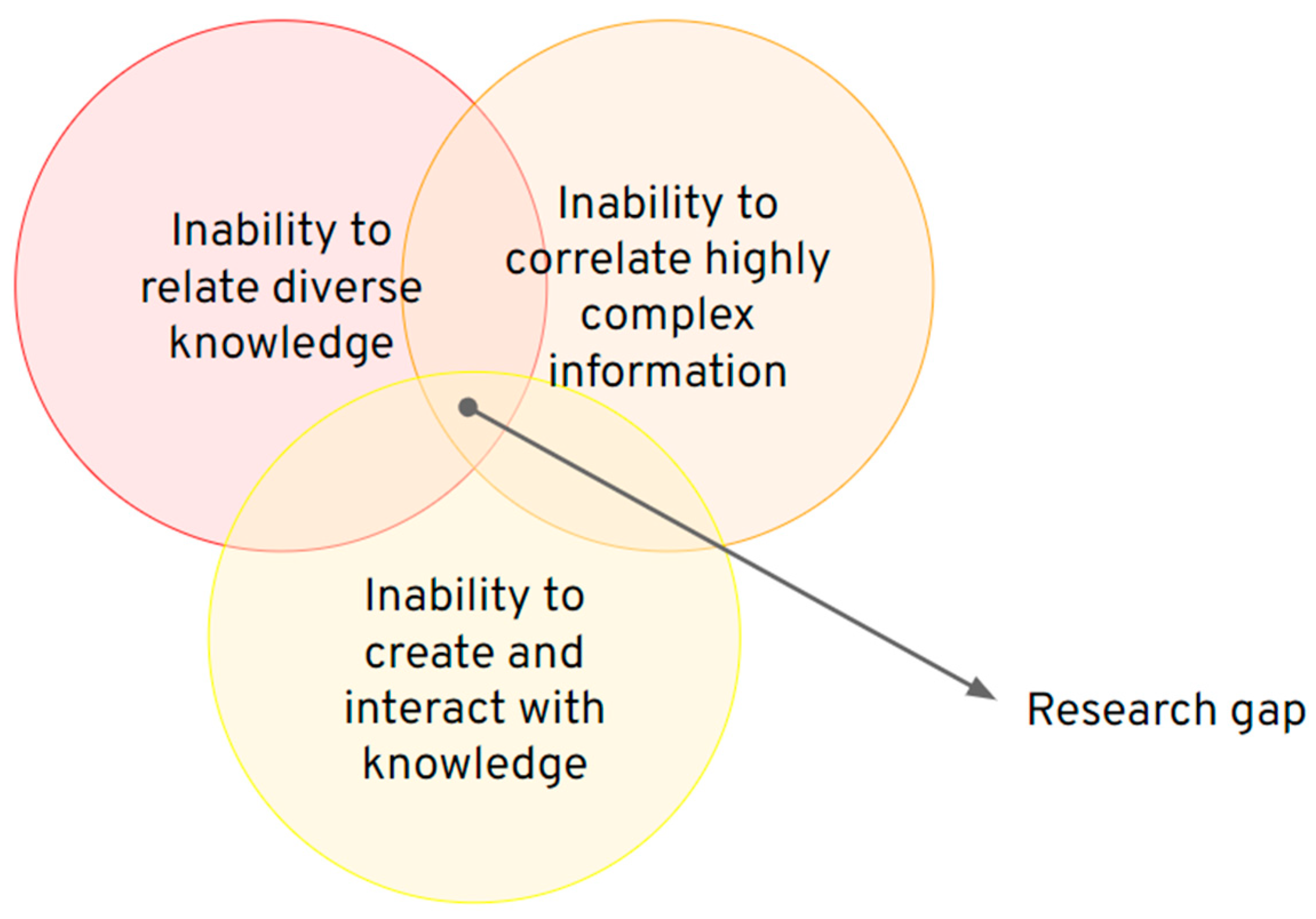 Sustainability 14 09298 g002