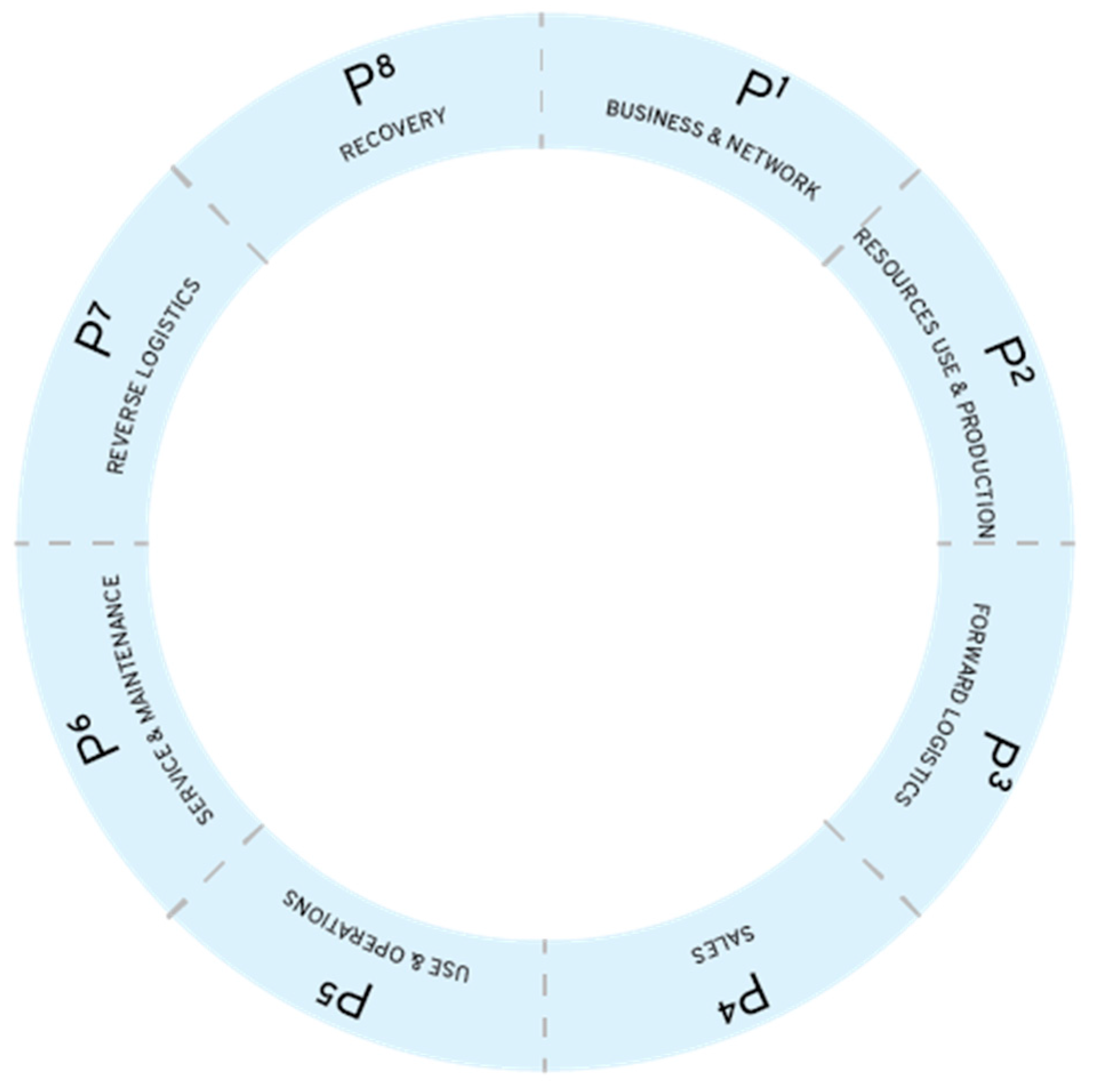 Sustainability 14 09298 g004