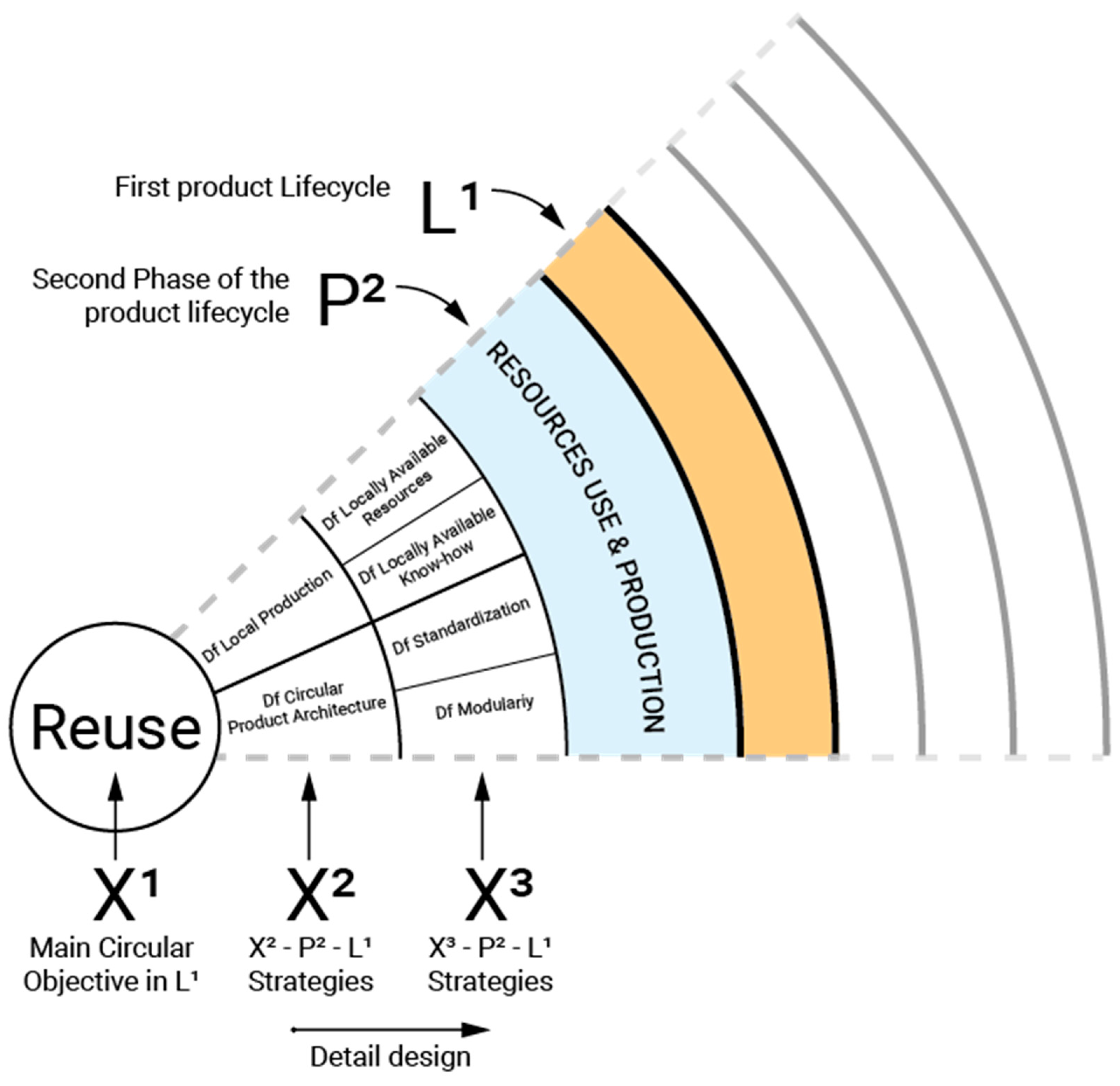 Sustainability 14 09298 g007