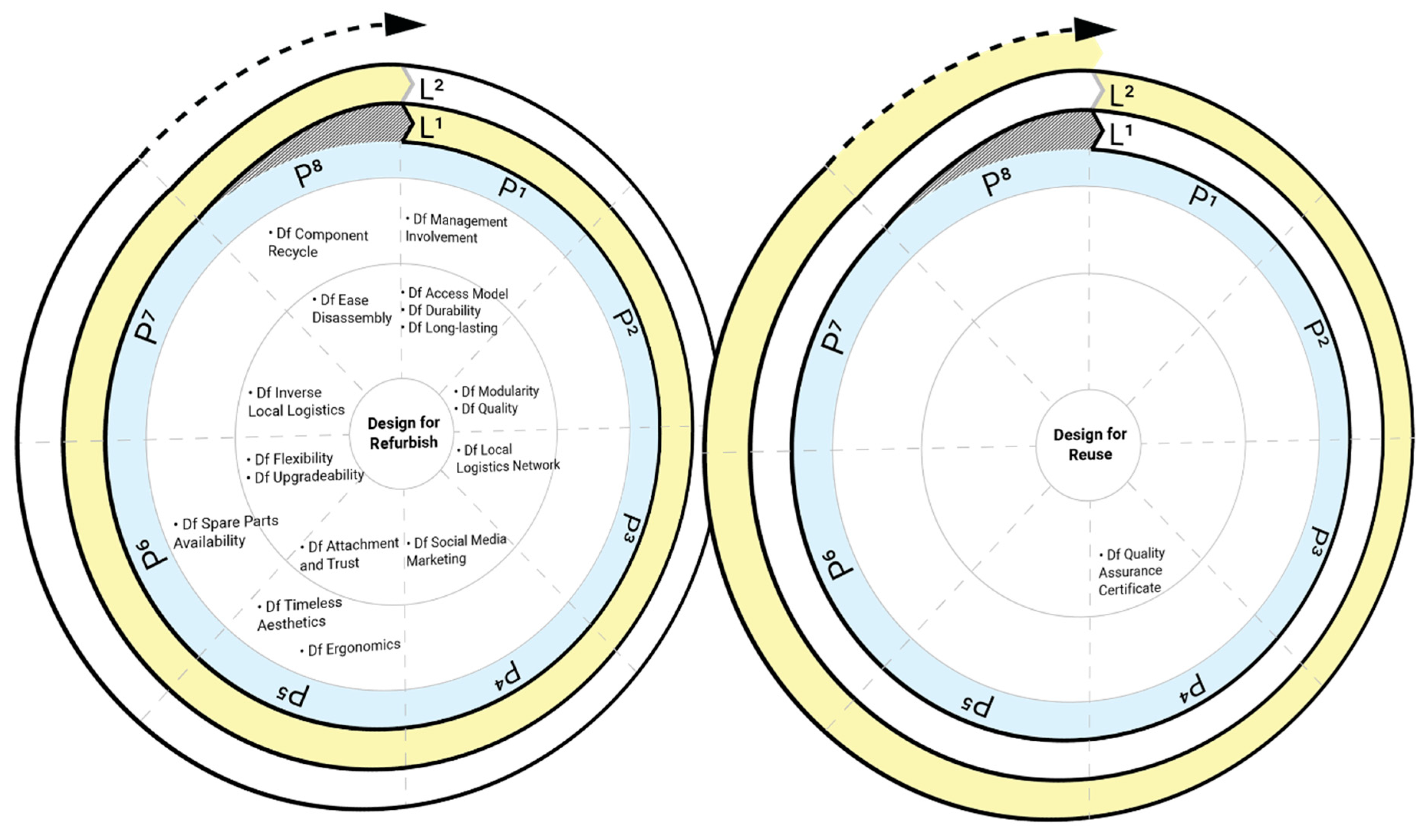 Sustainability 14 09298 g010