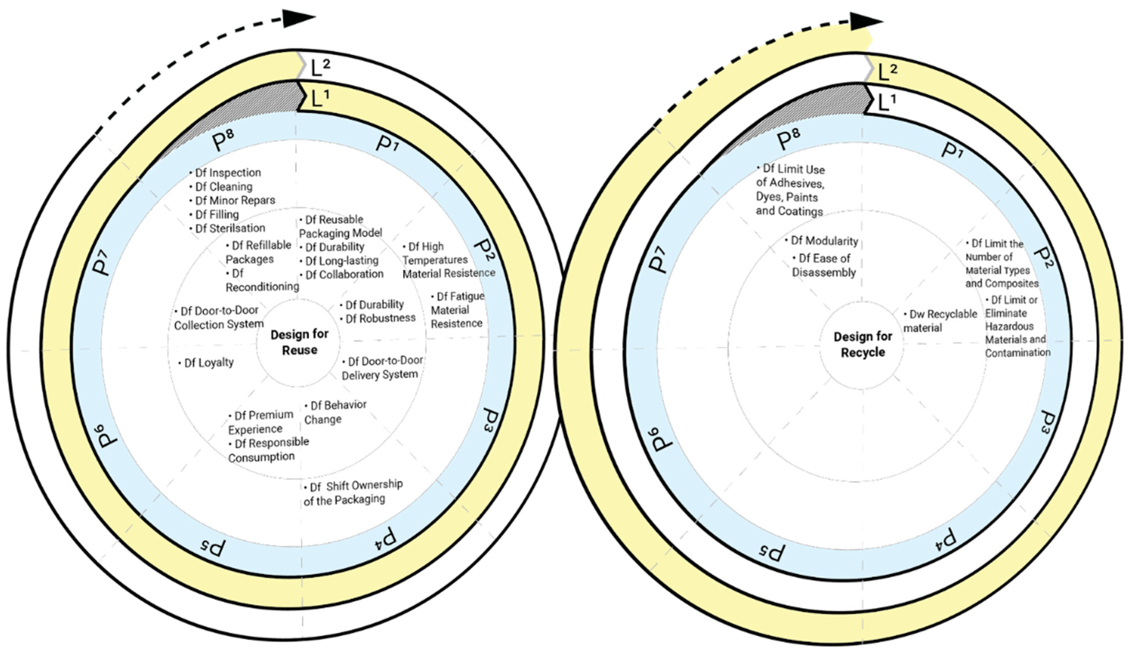 Sustainability 14 09298 g011