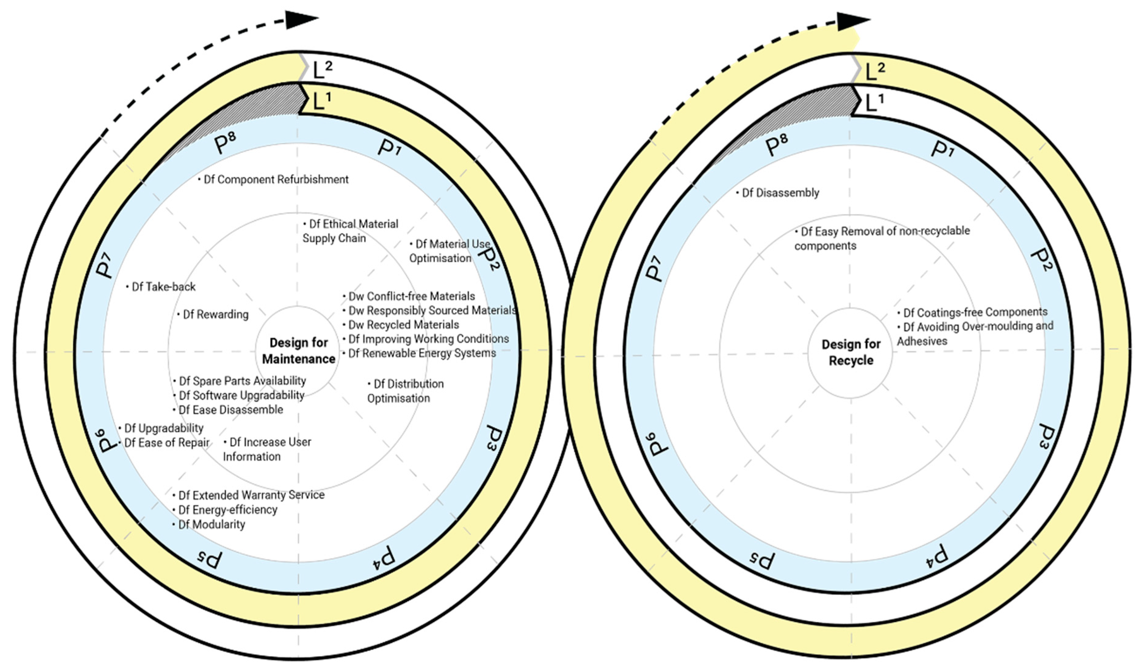 Sustainability 14 09298 g012
