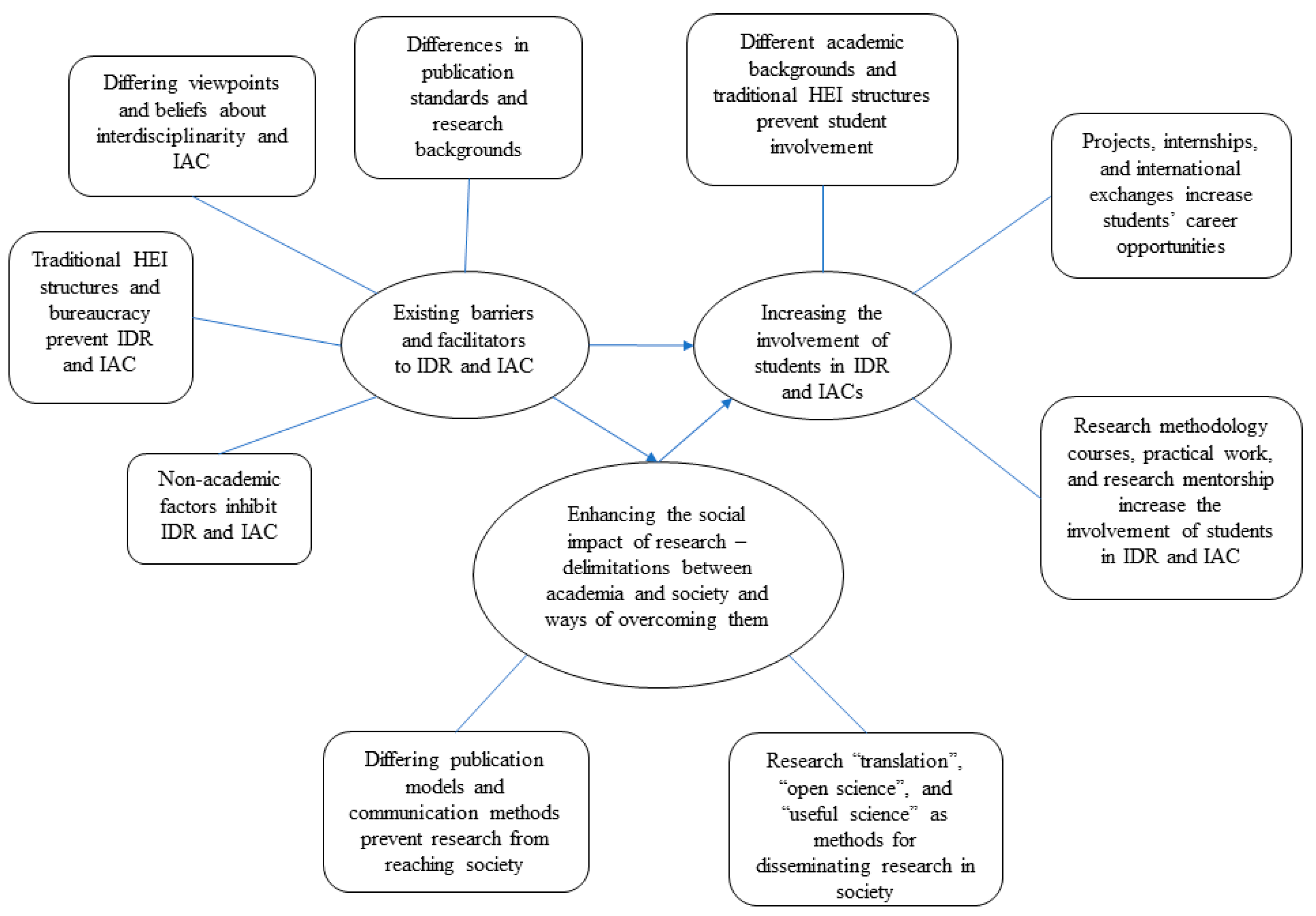 Sustainability 14 09306 g001