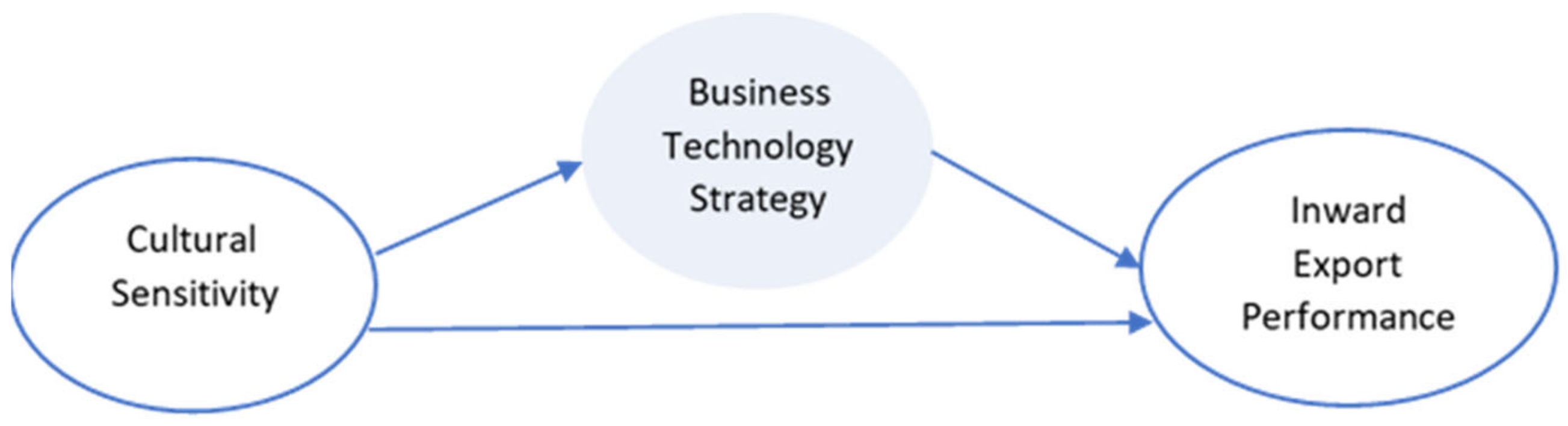 Sustainability 14 09307 g001