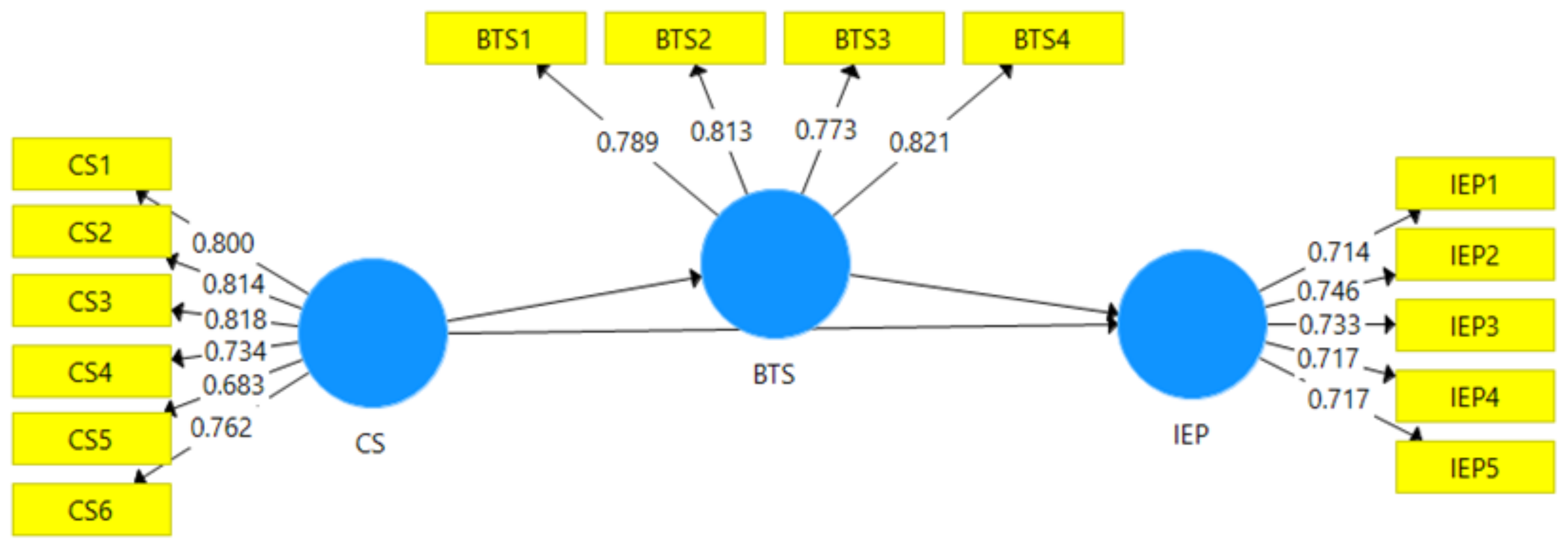 Sustainability 14 09307 g002