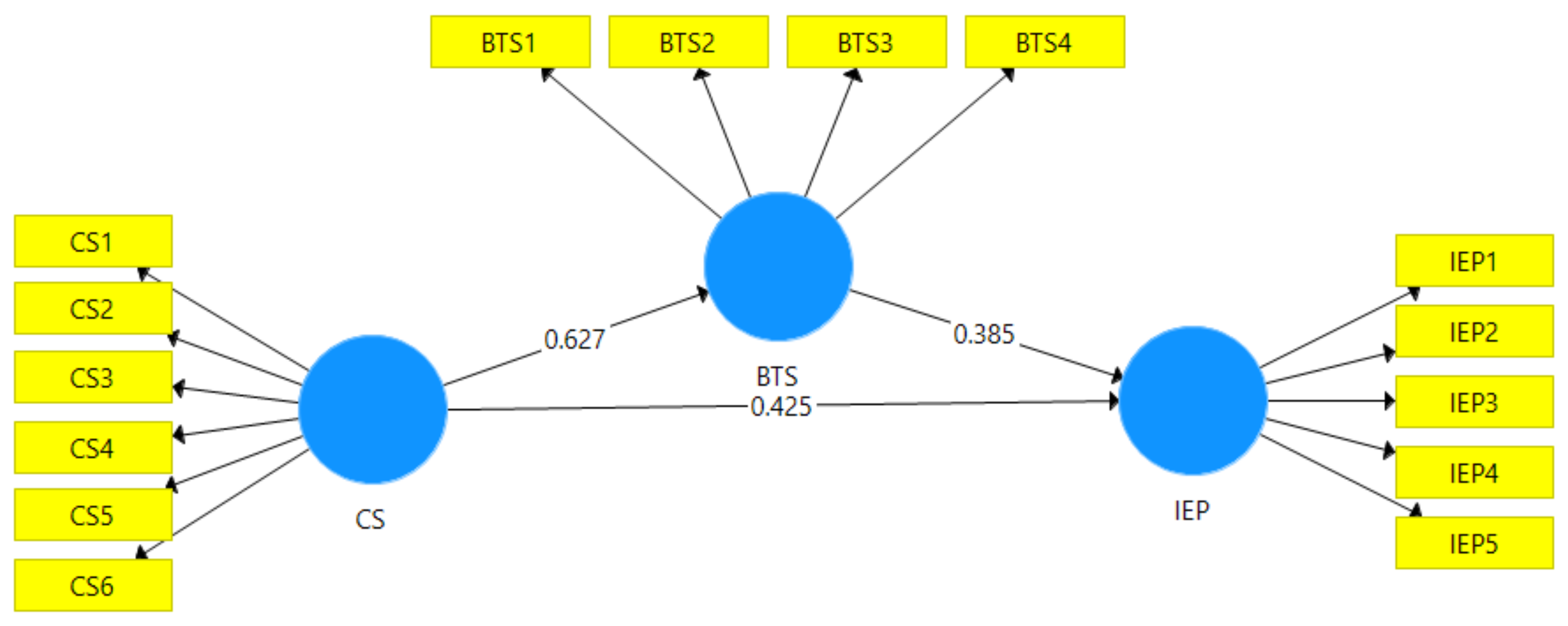 Sustainability 14 09307 g003
