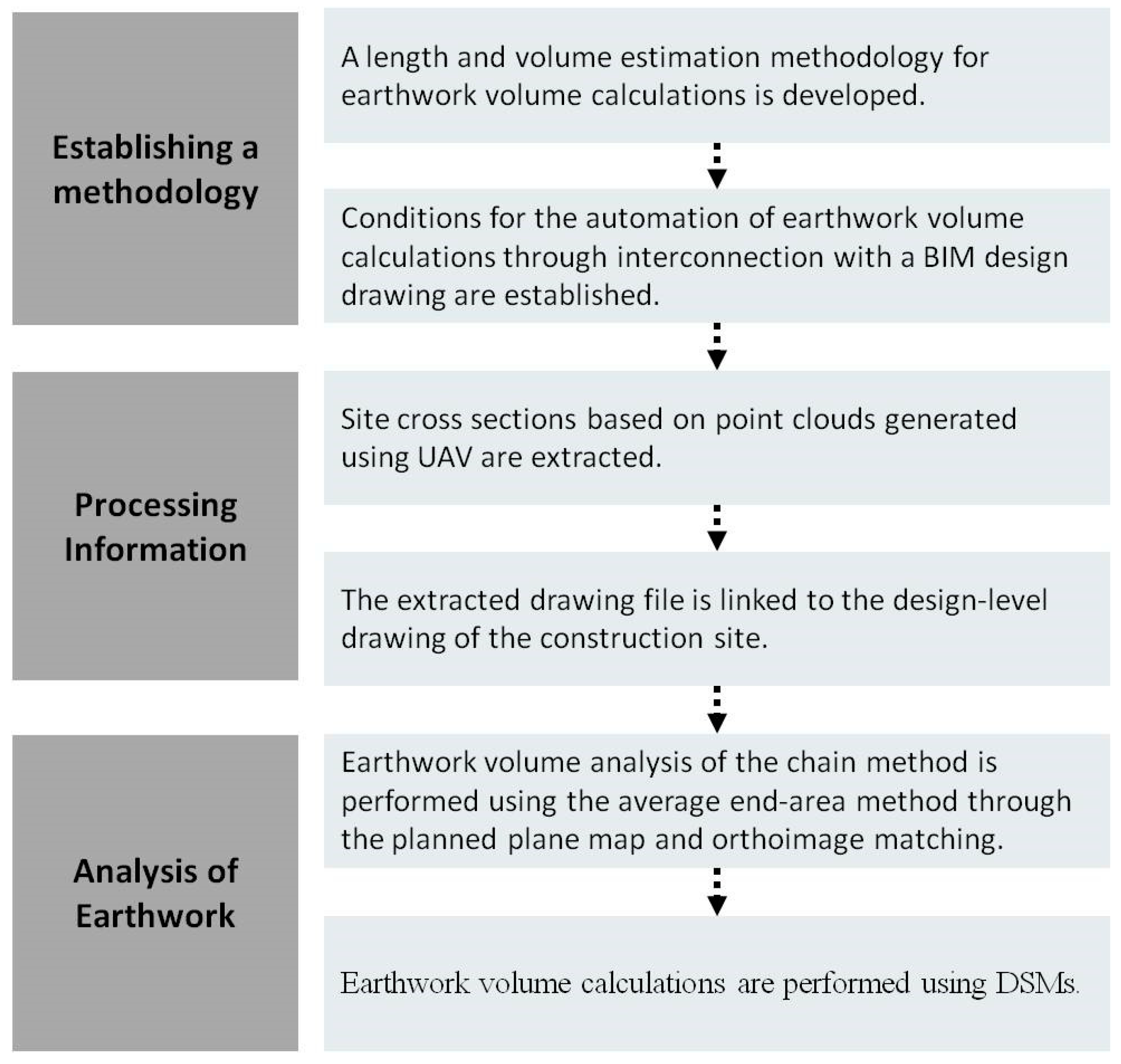 Sustainability 14 09331 g001