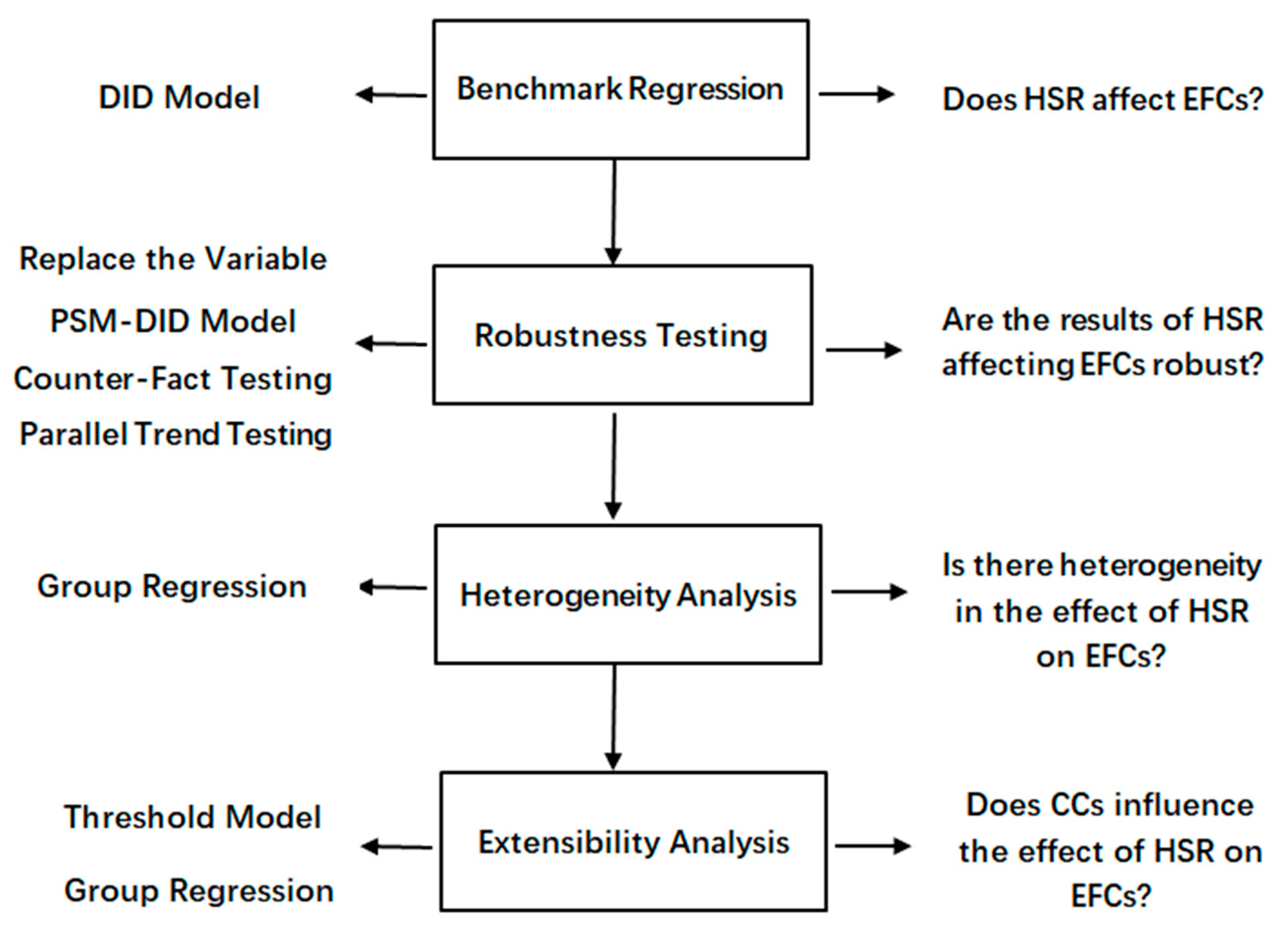 Sustainability 14 09335 g001