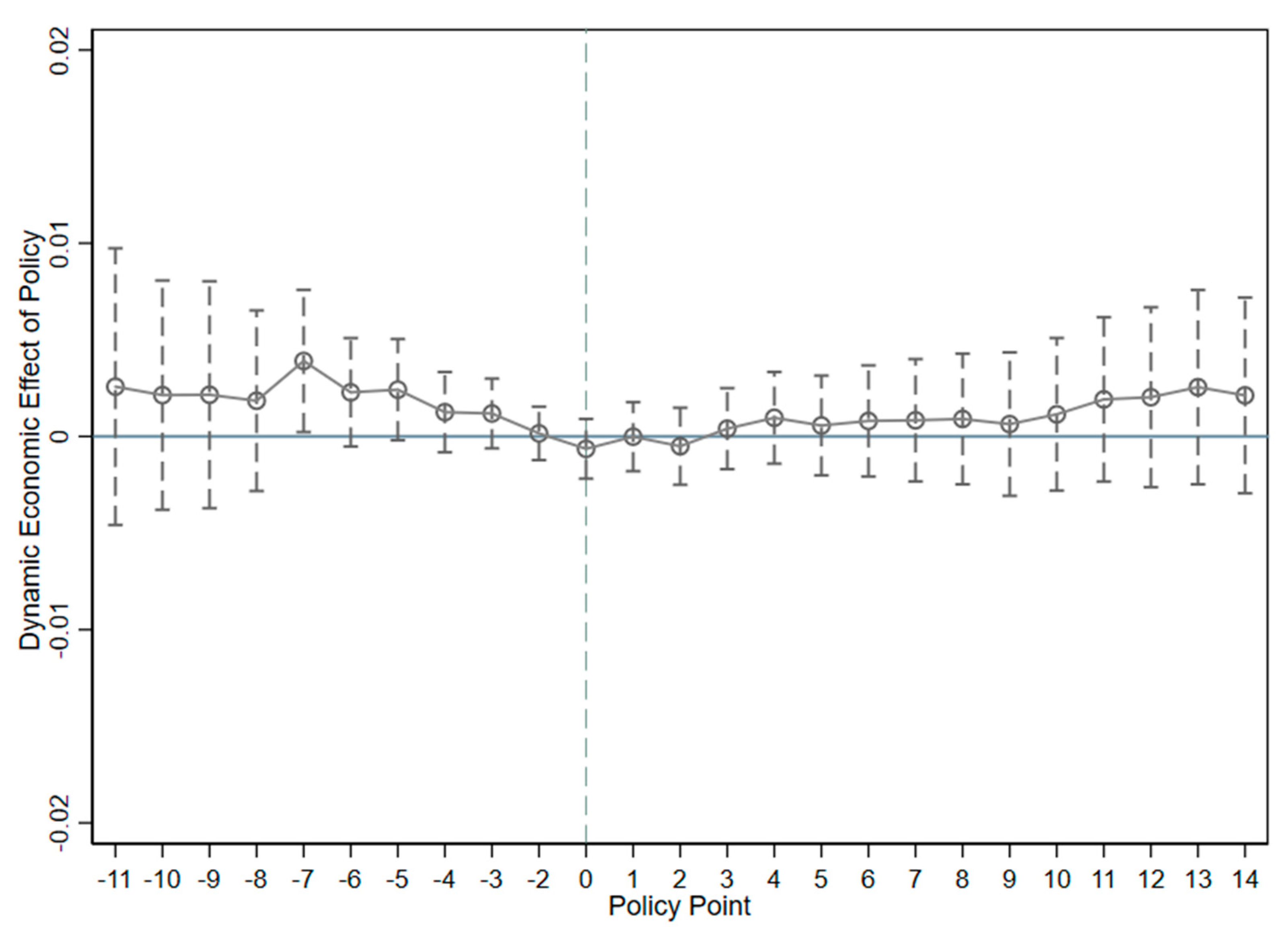 Sustainability 14 09335 g003