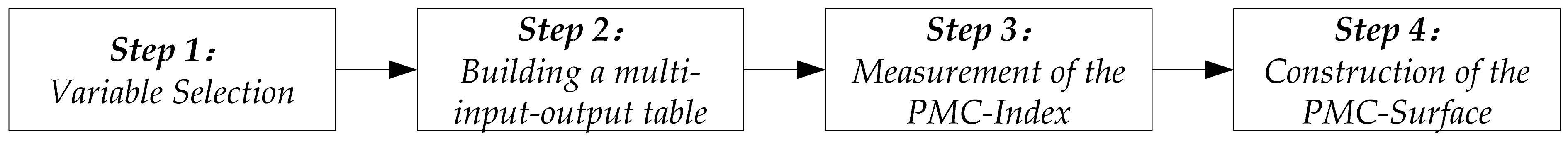 Sustainability 14 09338 g002