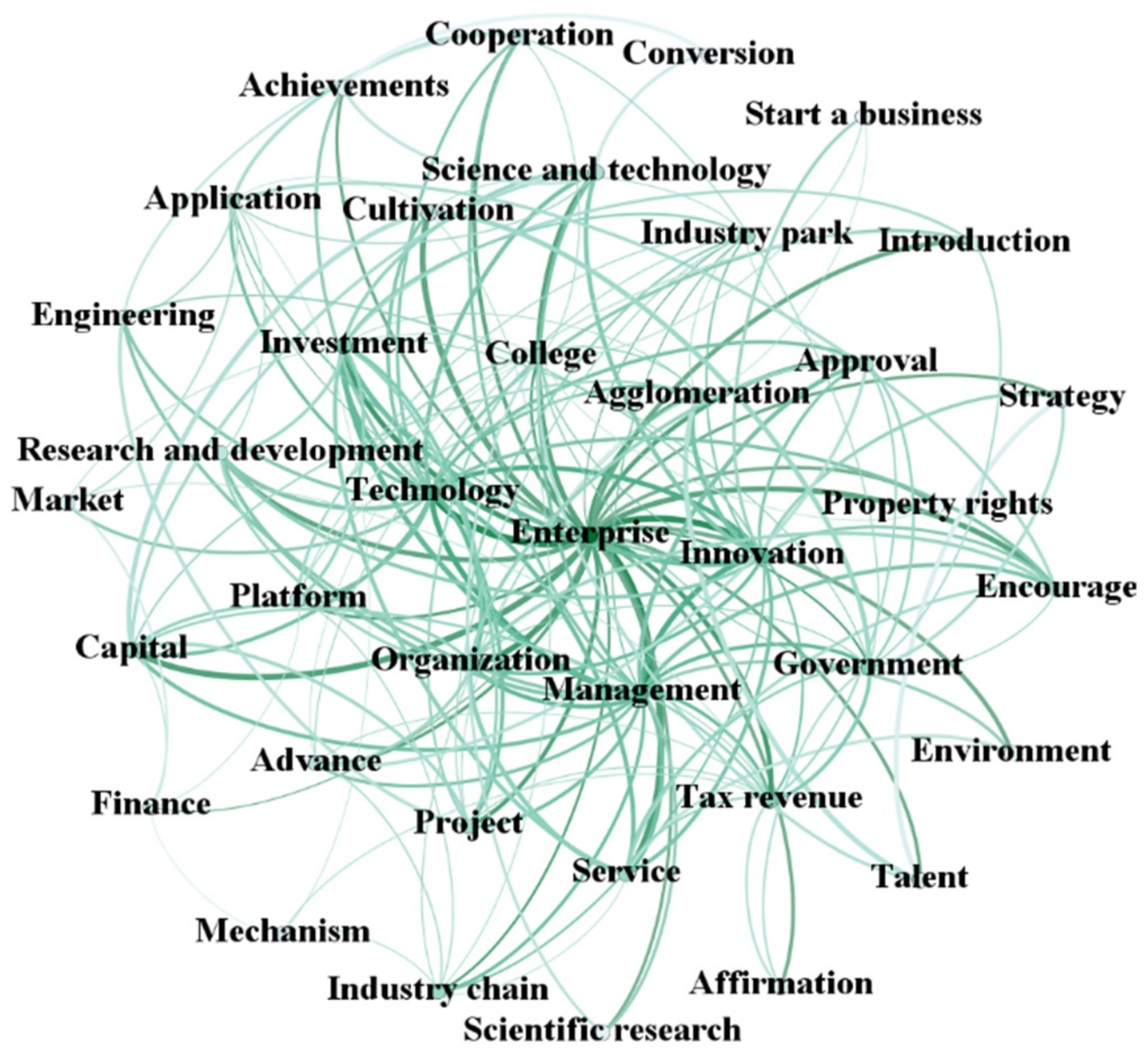 Sustainability 14 09338 g003