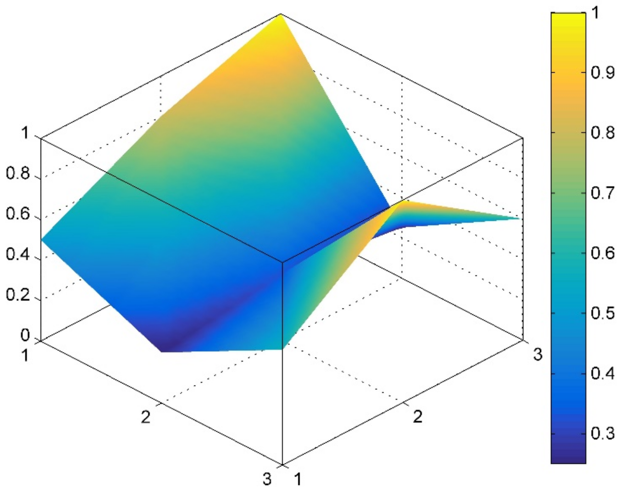 Sustainability 14 09338 g005