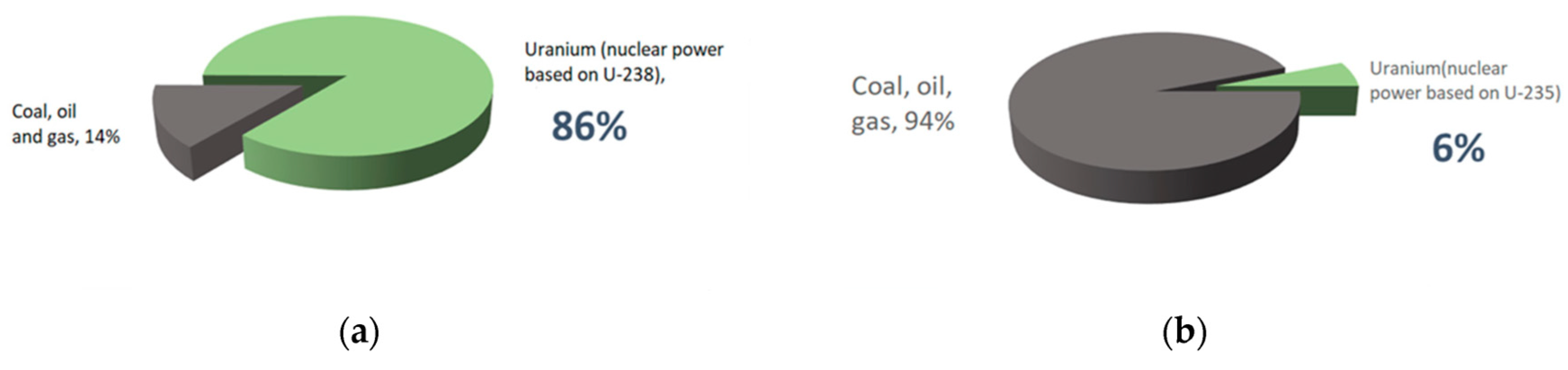 Sustainability 14 09339 g001