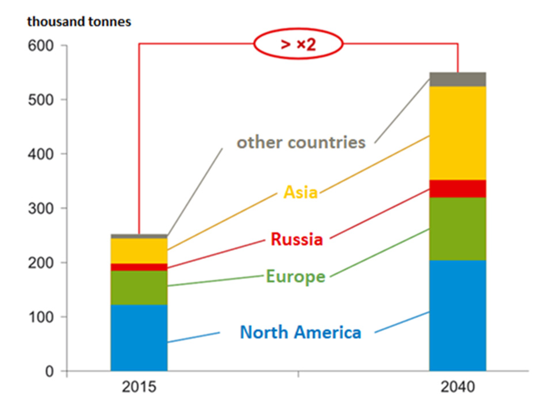 Sustainability 14 09339 g005