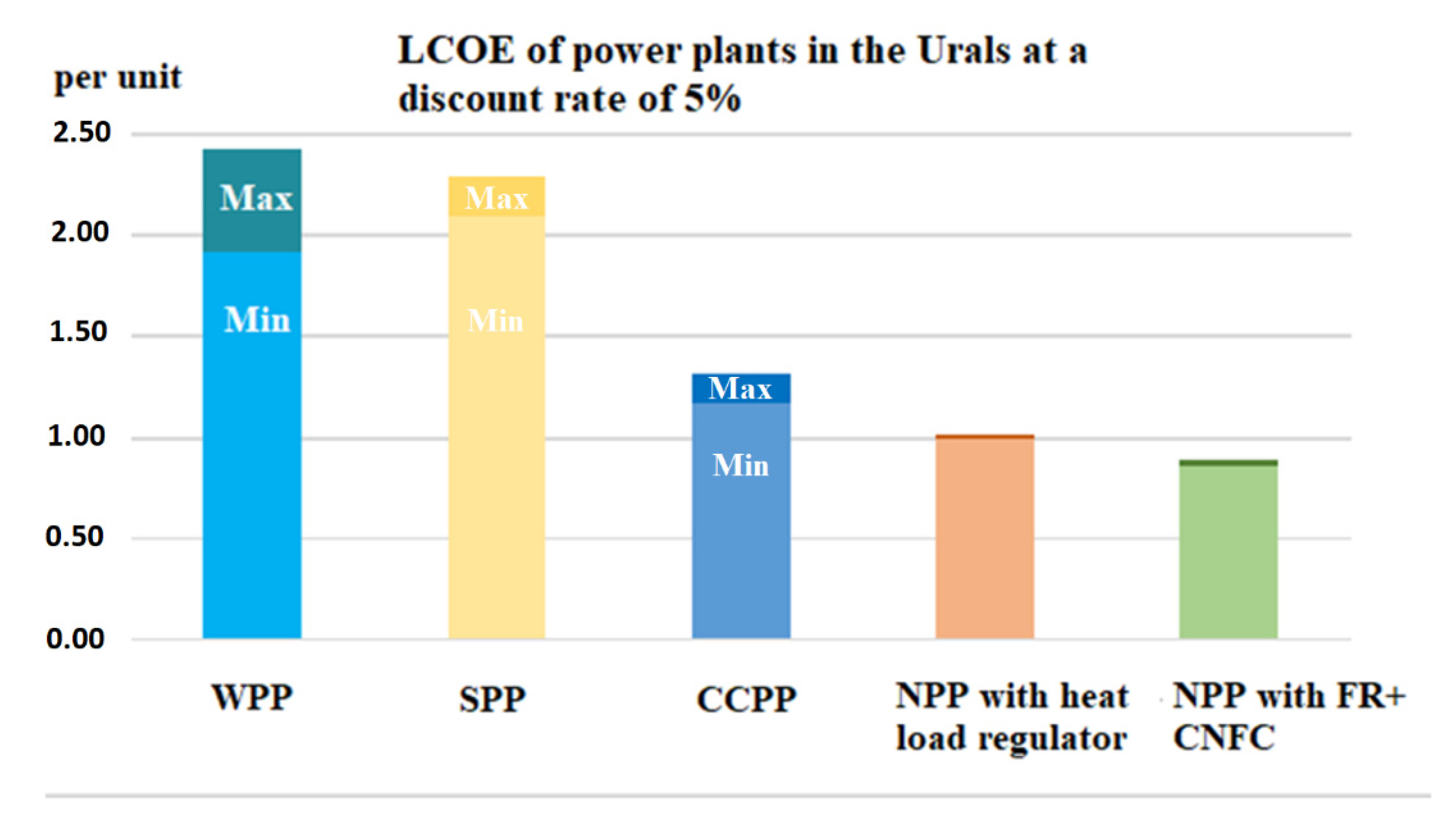 Sustainability 14 09339 g006