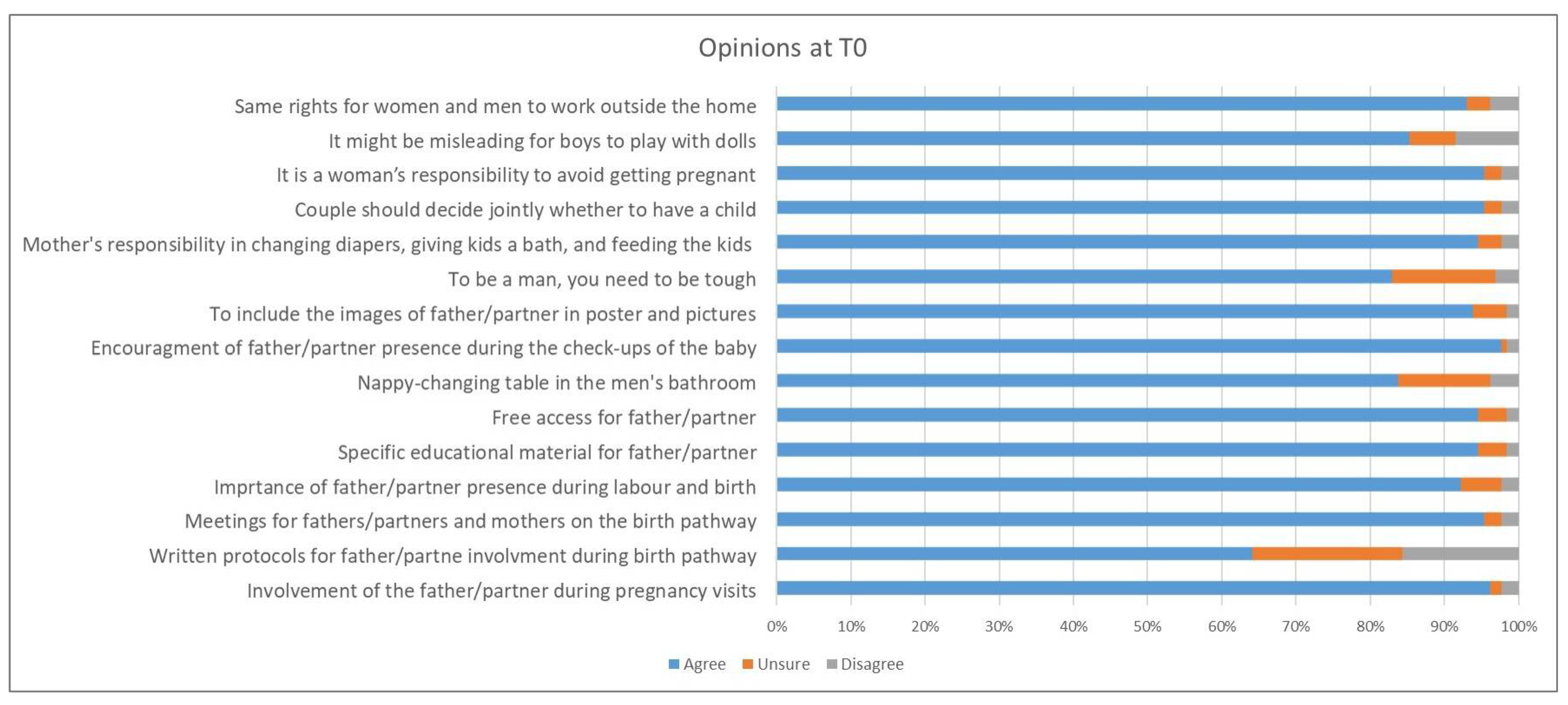 Sustainability 14 09341 g002
