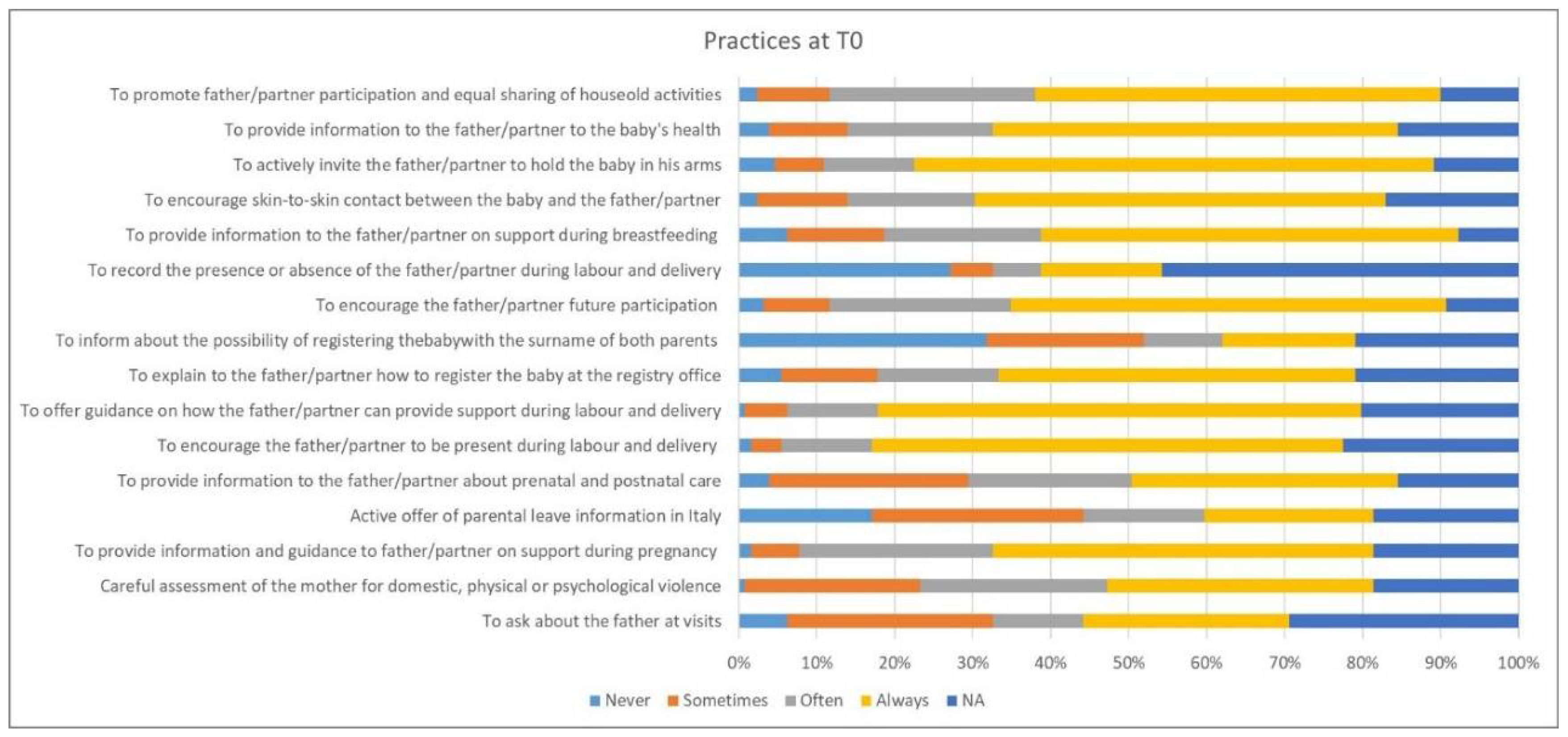 Sustainability 14 09341 g003