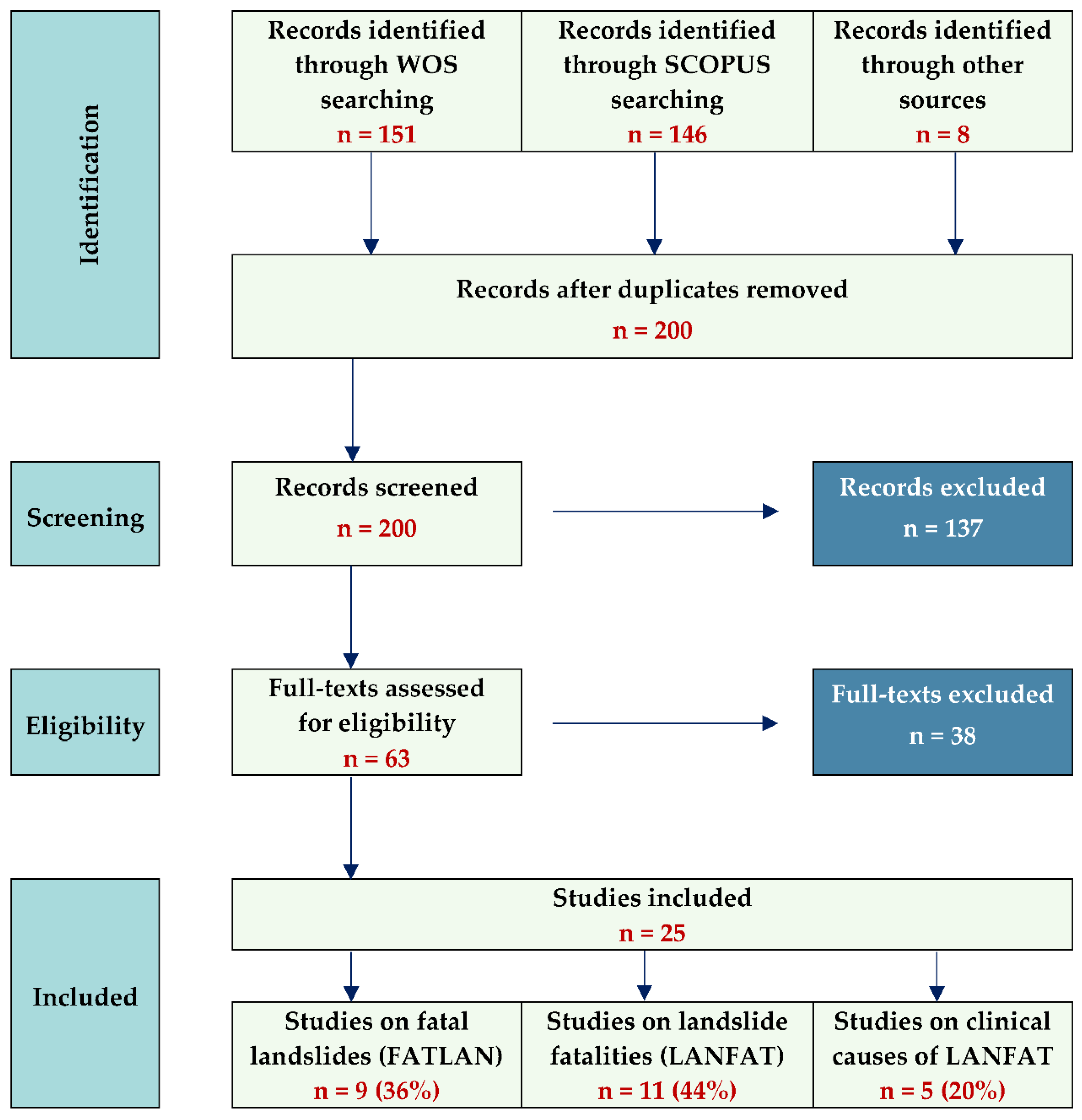 Sustainability 14 09346 g002